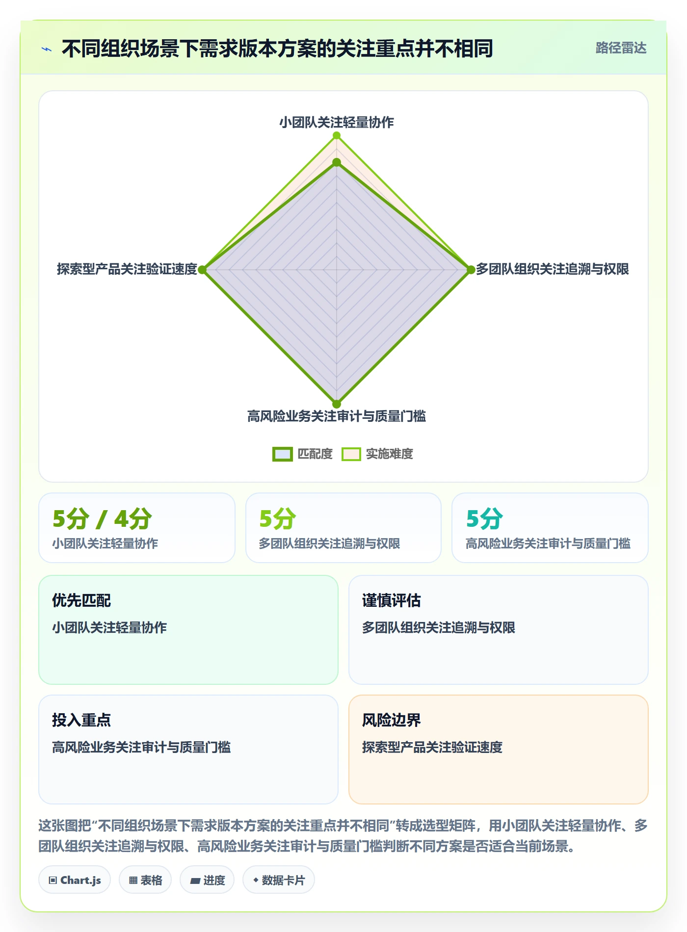 需求版本落地方案:项目经理开展产品需求的效率提升案例解析