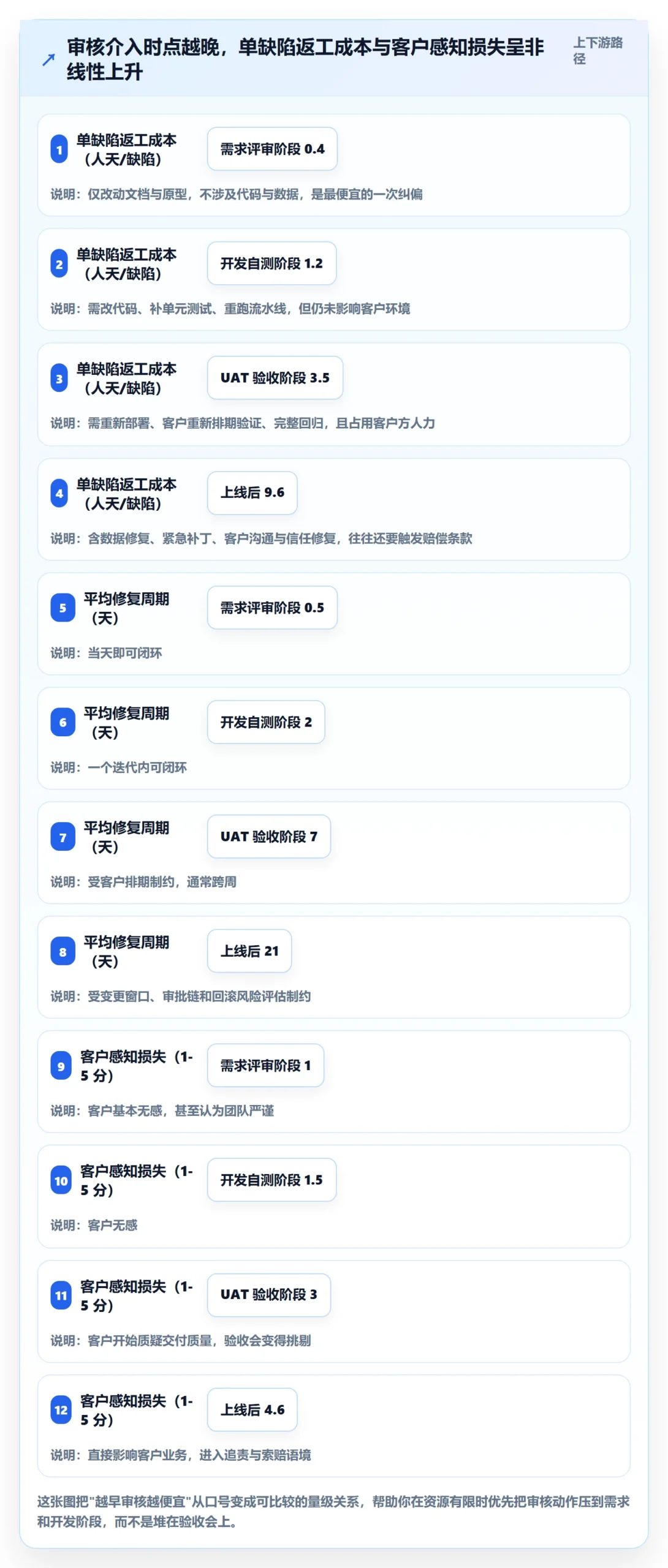 审核管理指南：实施团队如何做好任务验收，落地方案全流程