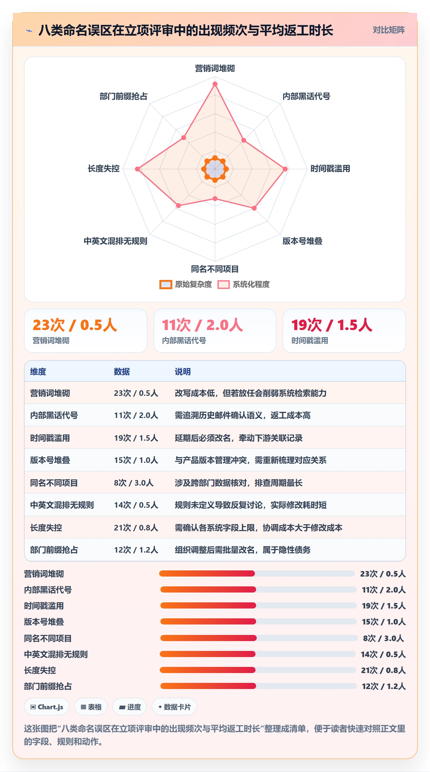 项目立项项目名称全流程：产品经理实操方法与一文讲清