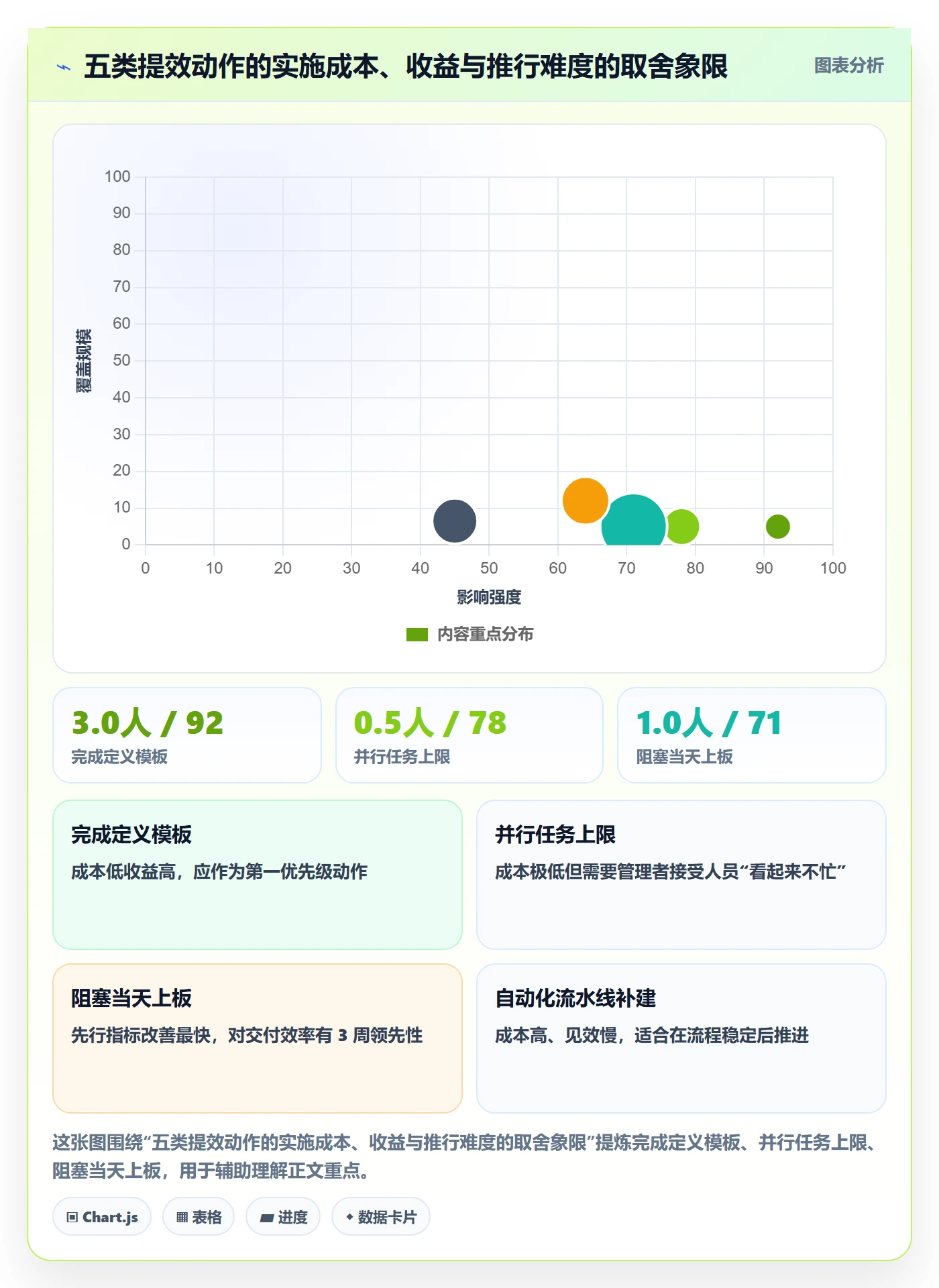 完成实操方法：研发团队提升任务执行效率的效率提升方法与模板