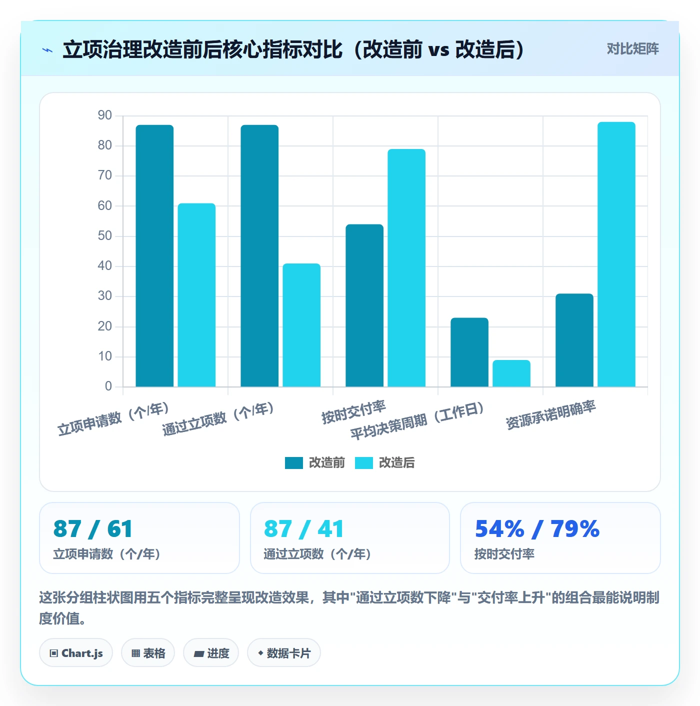 立项审批管理方法大全:跨部门团队项目立项制度设计落地清单