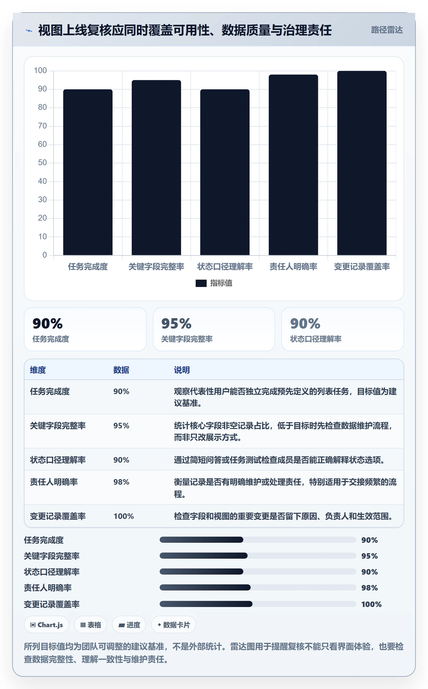 列表视图如何做好自定义列?跨部门团队最佳实践与操作步骤