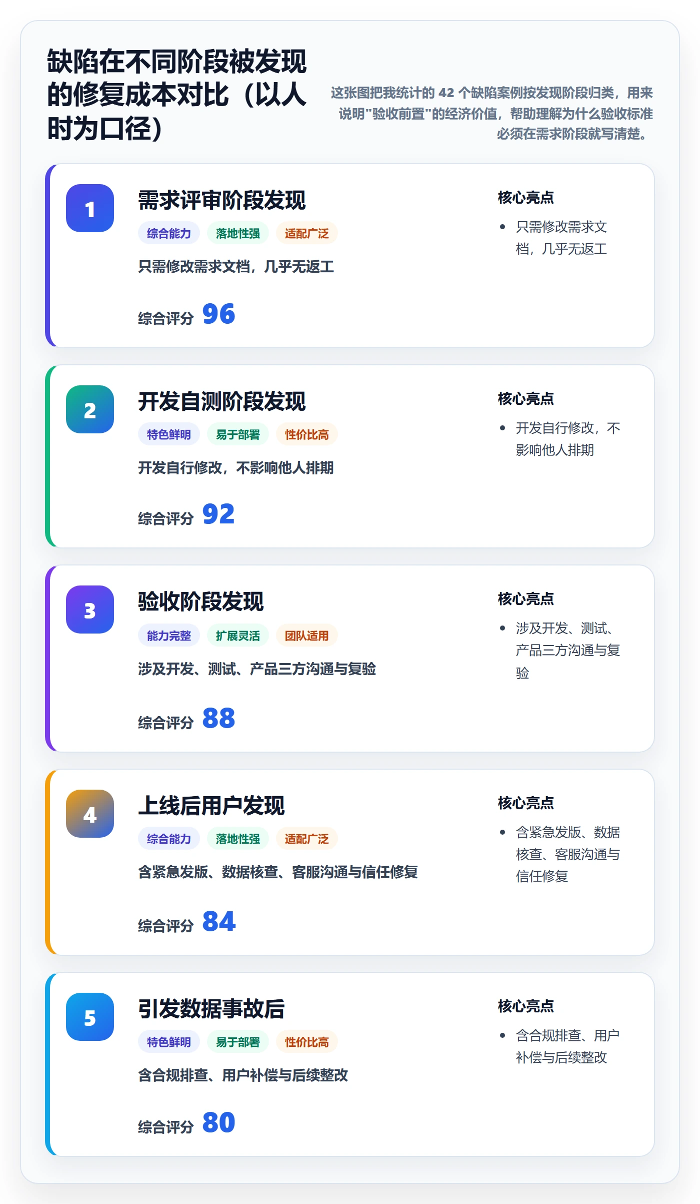 确认完成落地方案：研发团队开展任务验收的实操方法案例解析