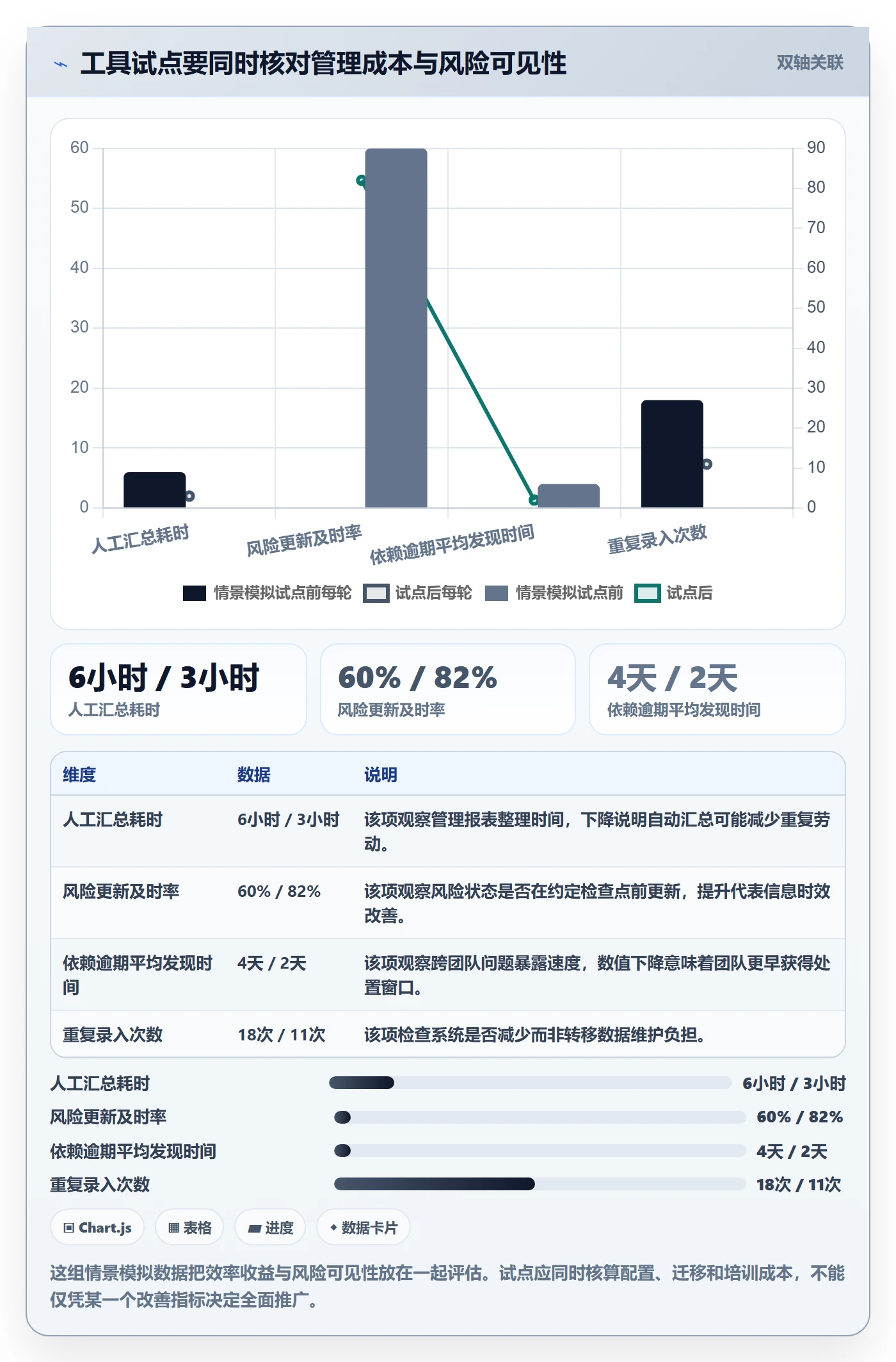 迭代复盘管理指南：PMO如何做好迭代管理，风险控制全流程