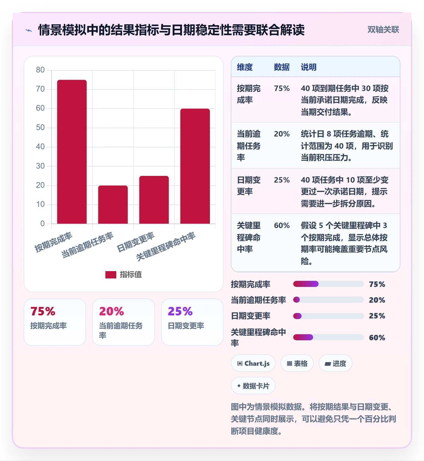 截止日期流程与规范:项目经理日历视图最佳实践关键指标
