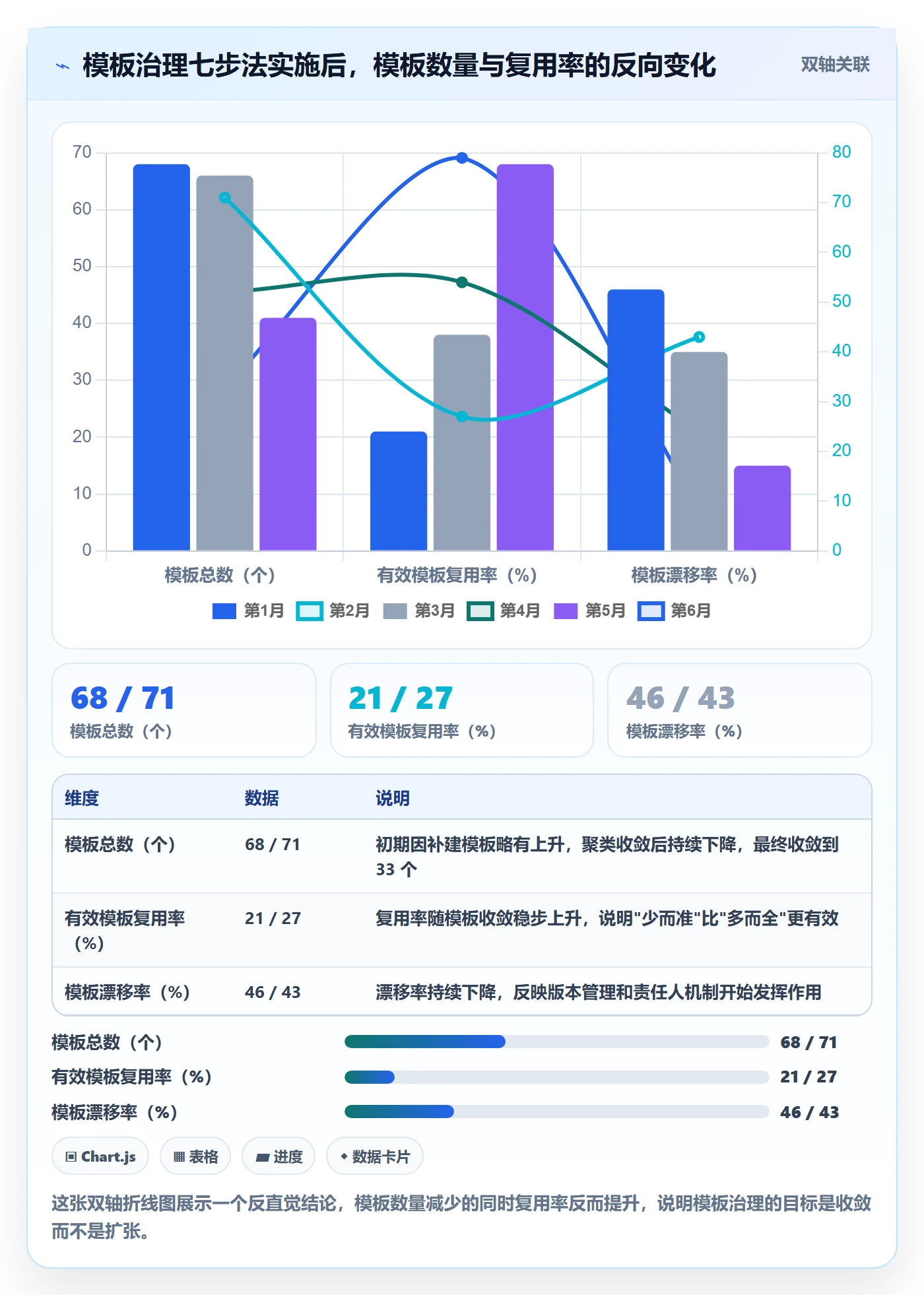 模板阶段流程与规范:项目负责人项目模板实操方法关键指标