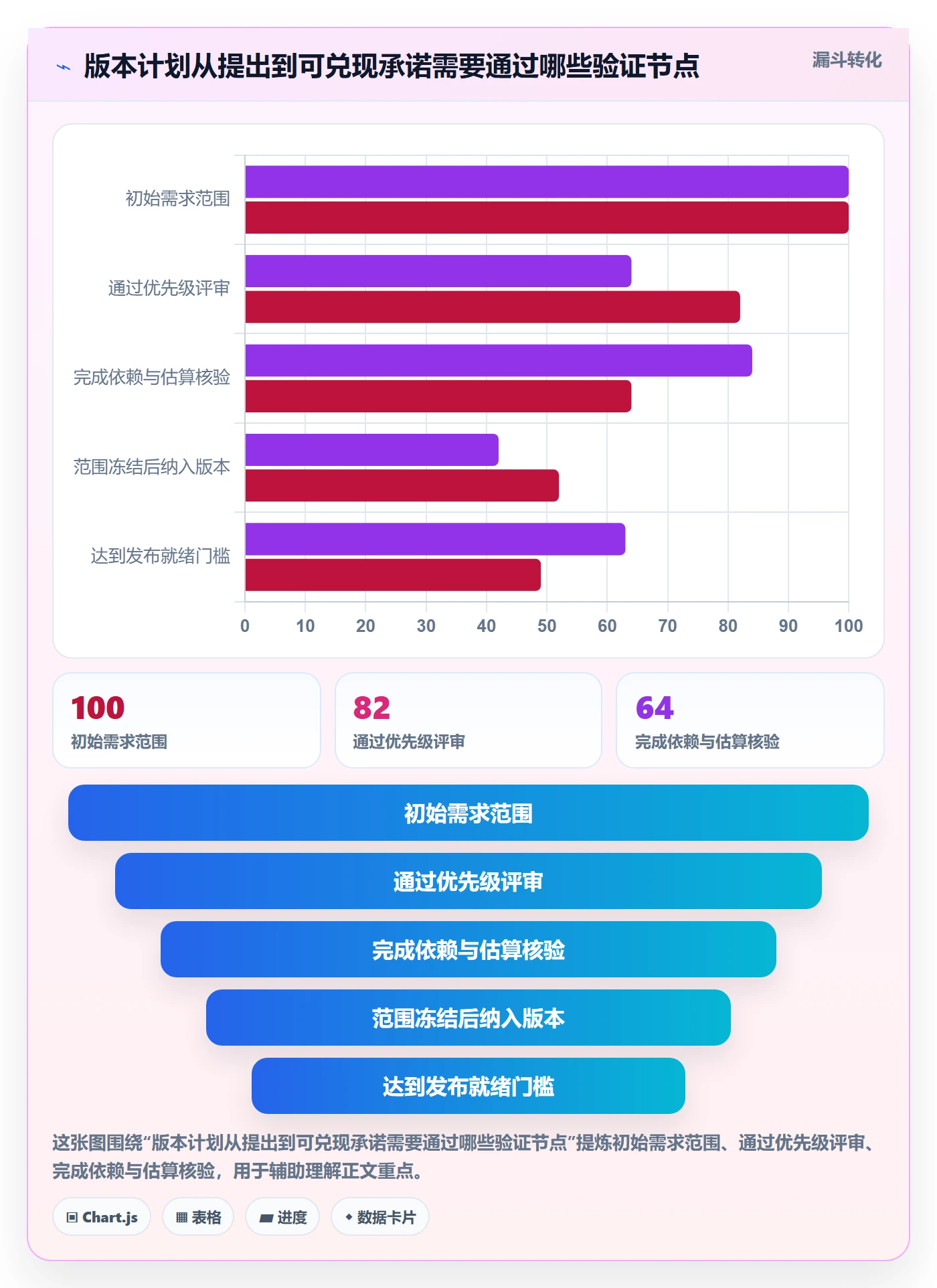 版本发布时间管理方法大全：企业管理者版本管理数据分析落地清单