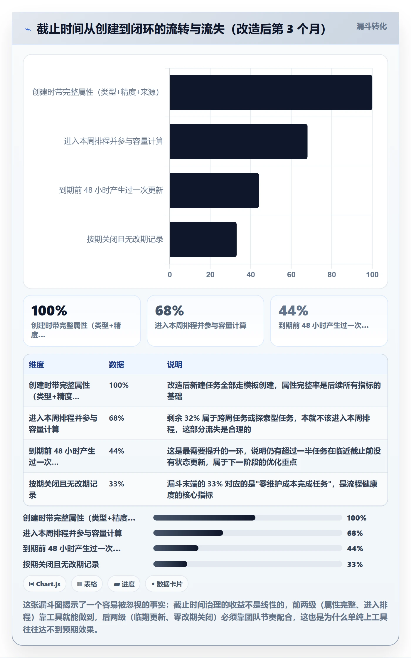 截止时间实操方法：研发团队提升任务属性效率的实操方法方法与模板
