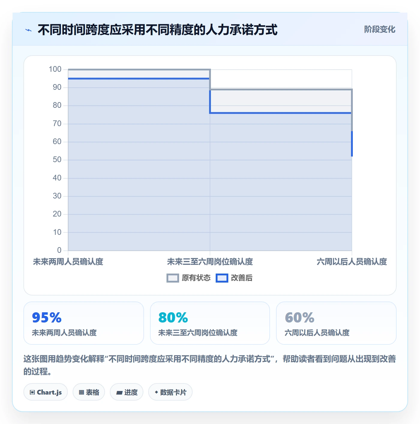 人员投入流程与规范：实施团队人力资源计划风险控制关键指标