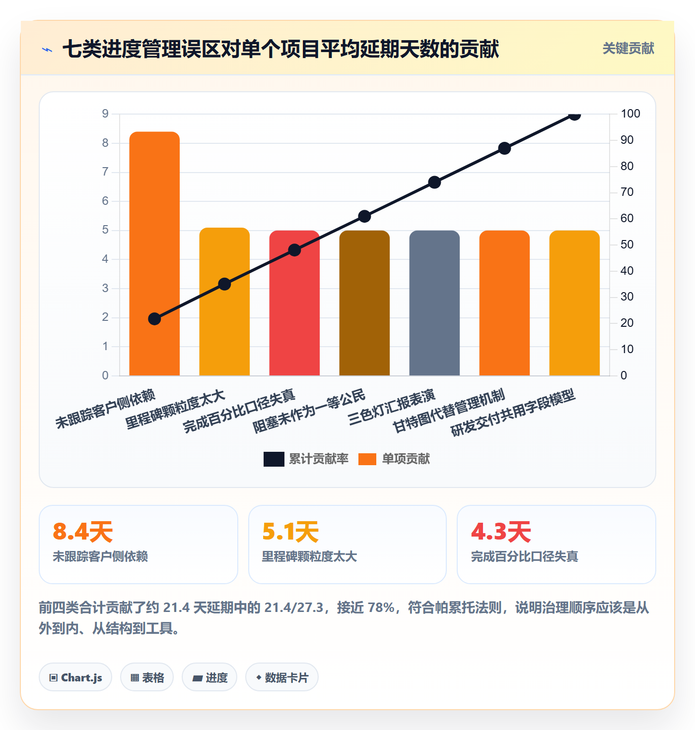 进度管理项目进度教程：实施团队落地方案，避坑指南
