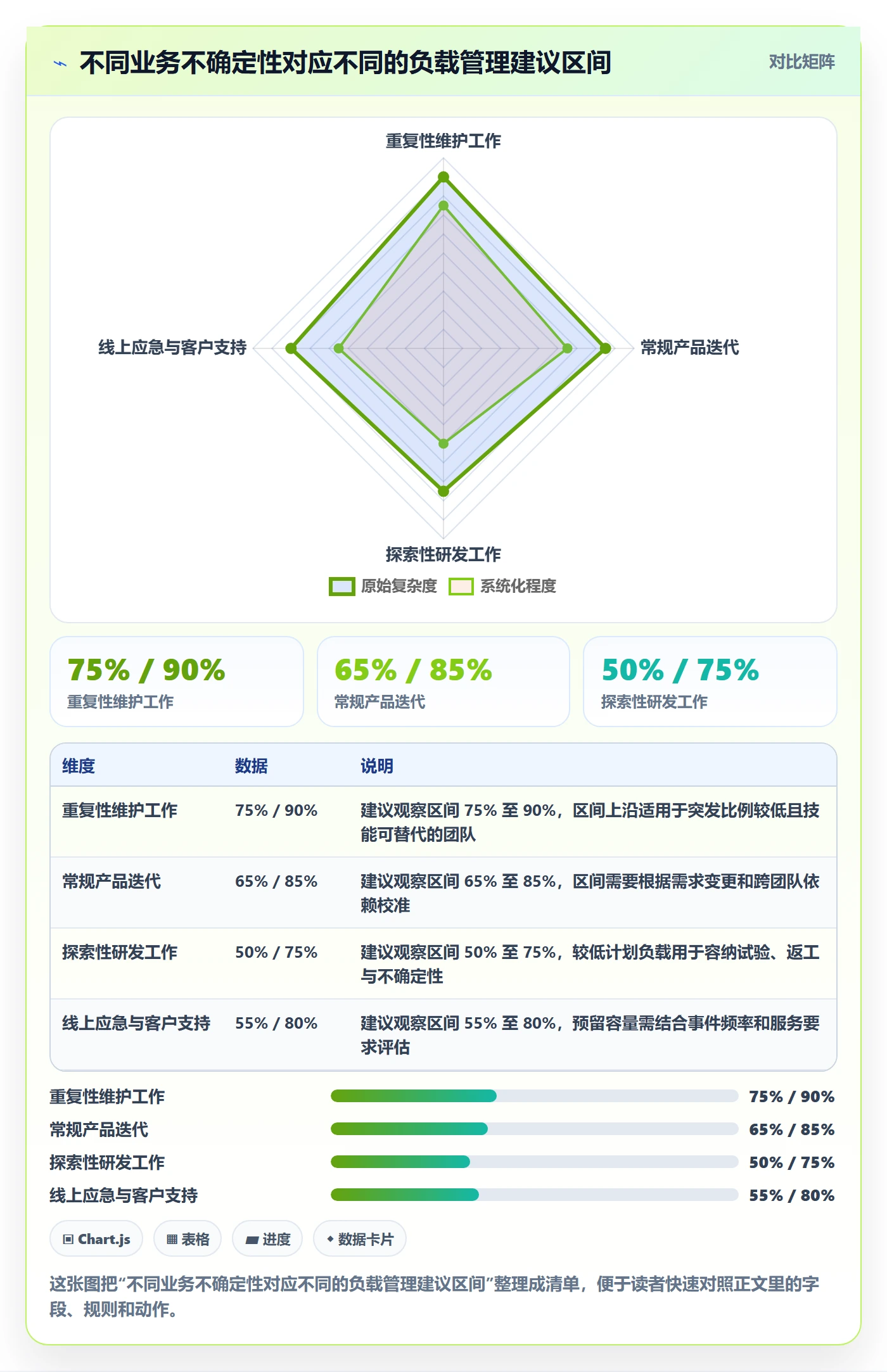 产能怎么做?企业管理者数据分析:资源负载从0到1