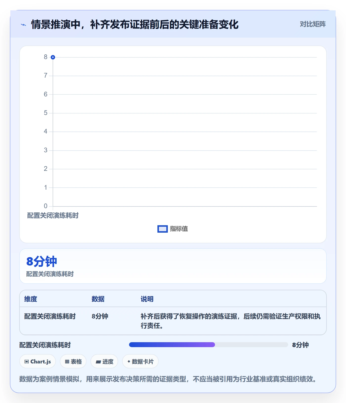 版本发布时间最佳实践:项目经理版本管理入门指南,常见问题