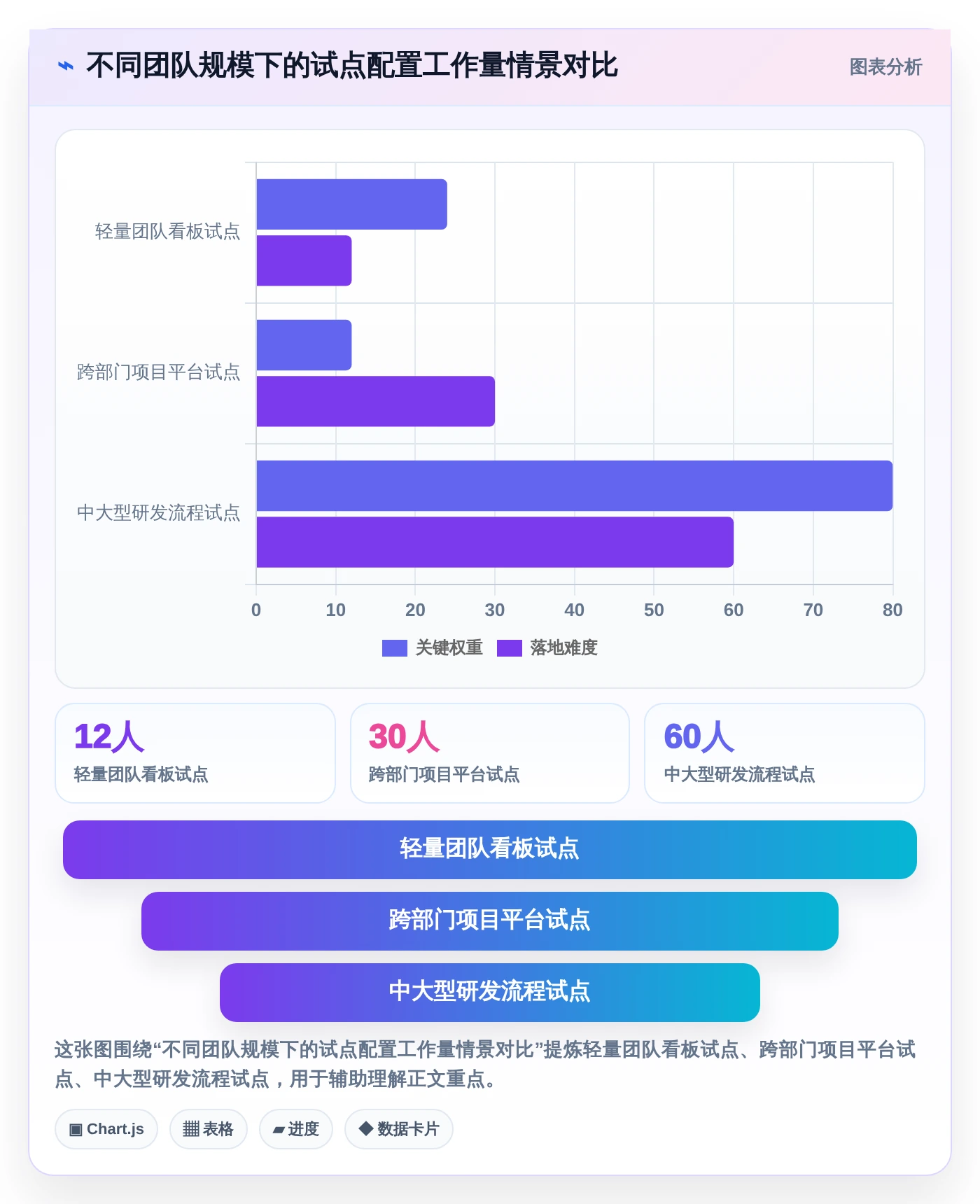 远程协作新时代：8款顶级工作进程软件推荐（2026版）