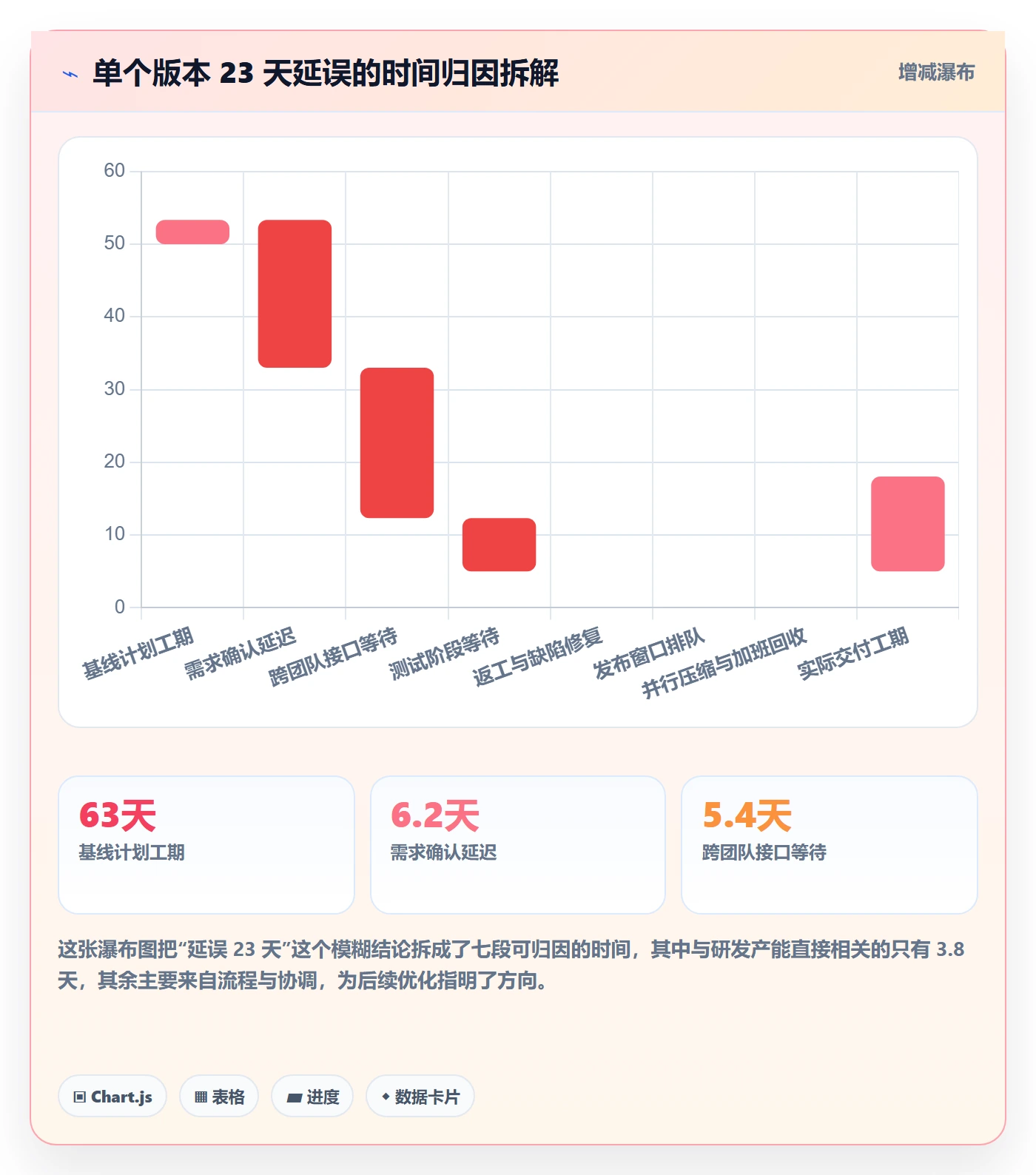 进度管理计划进度全流程:研发团队流程优化与一文讲清