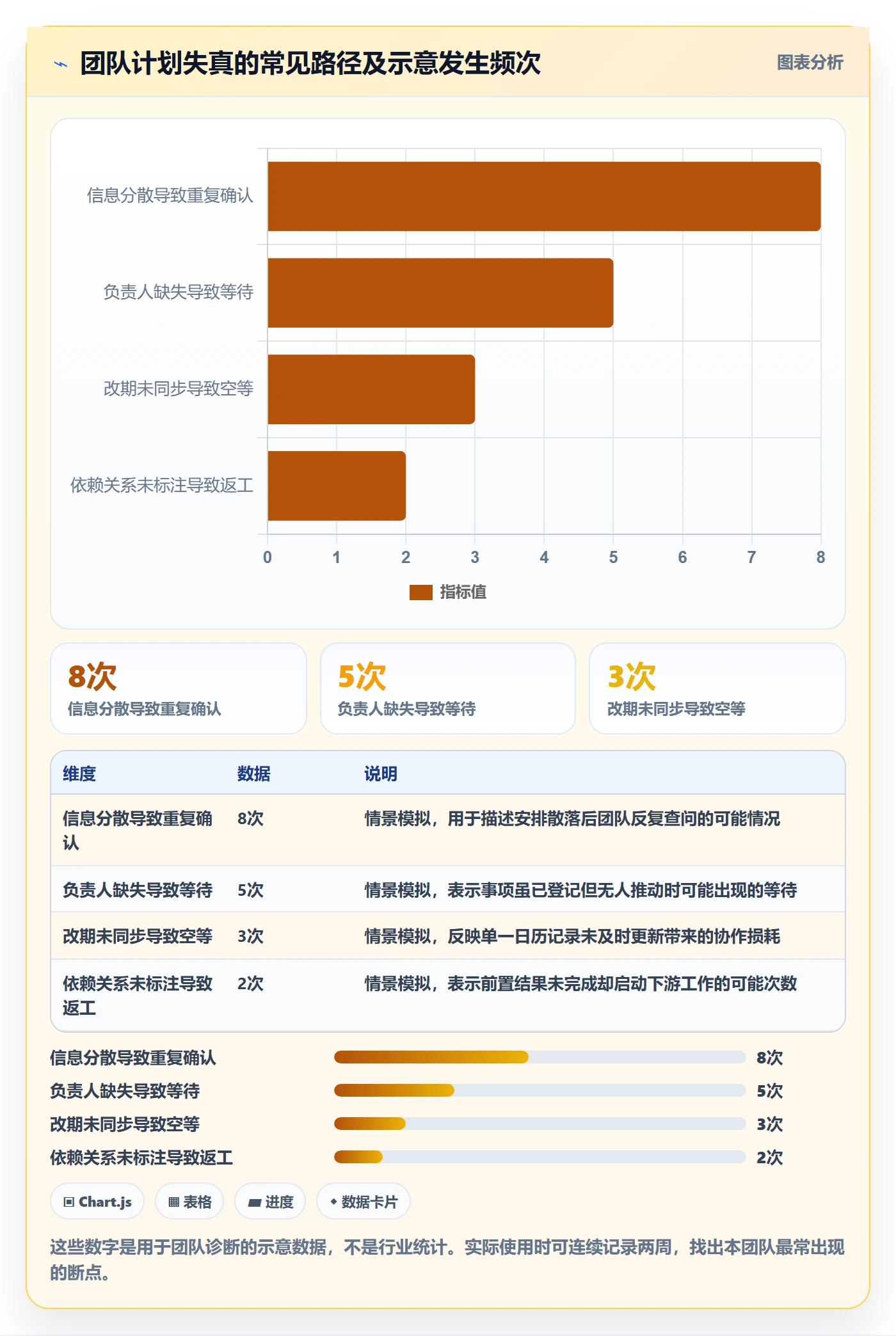 日历视图如何做好计划安排？实施团队协同管理与操作步骤