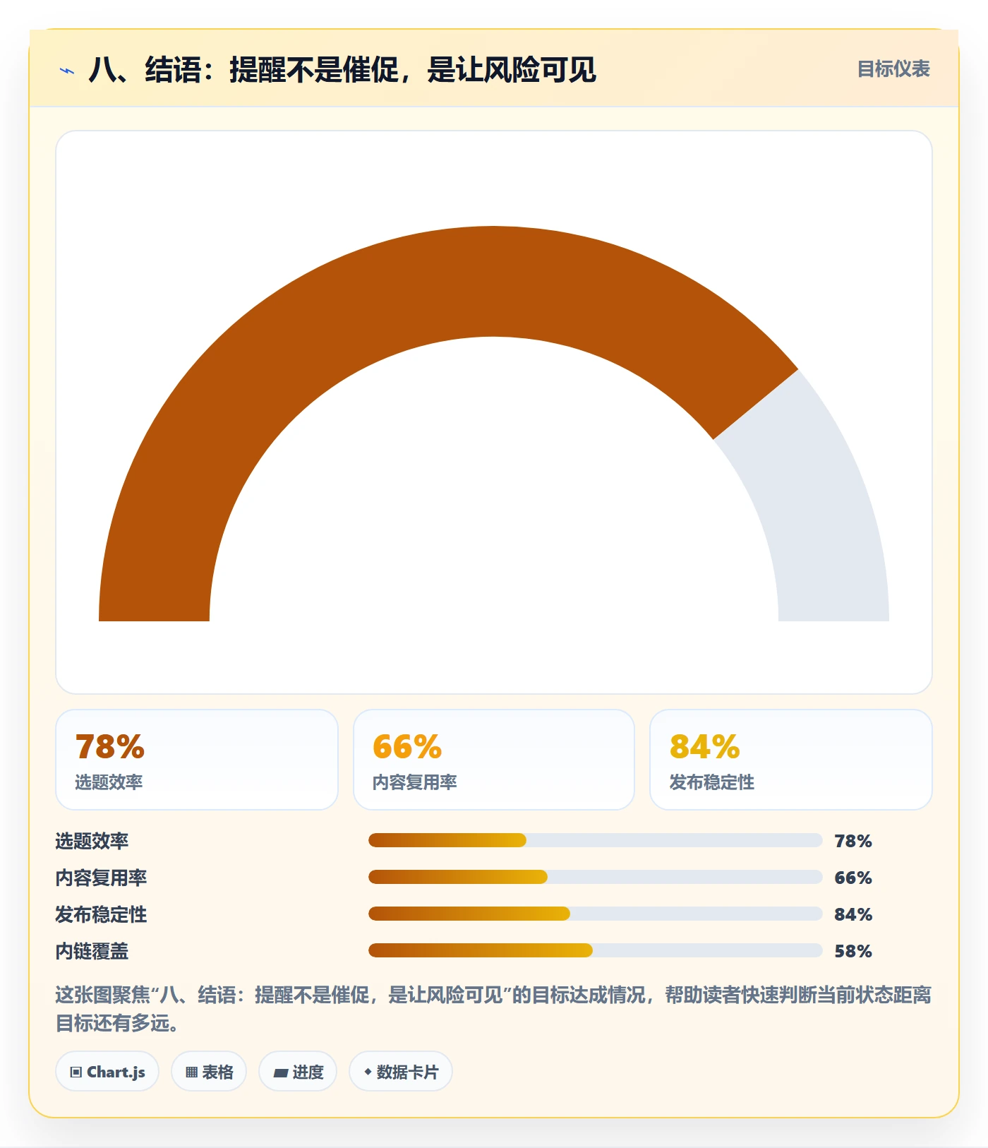 八、结语：提醒不是催促，是让风险可见