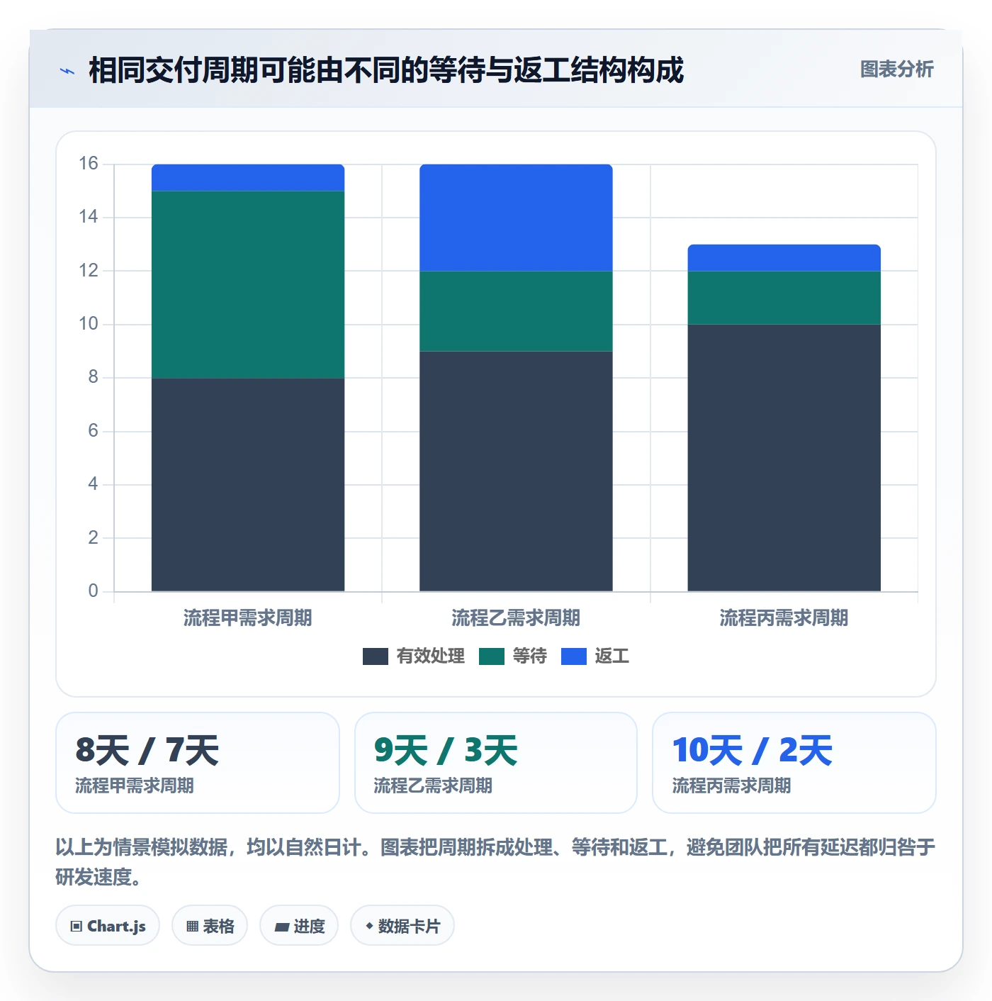 需求状态实操方法：项目经理提升需求管理效率的流程优化方法与模板