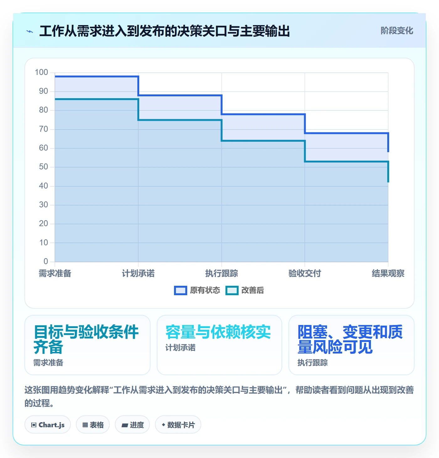 迭代管理迭代全流程:项目经理制度设计与一文讲清