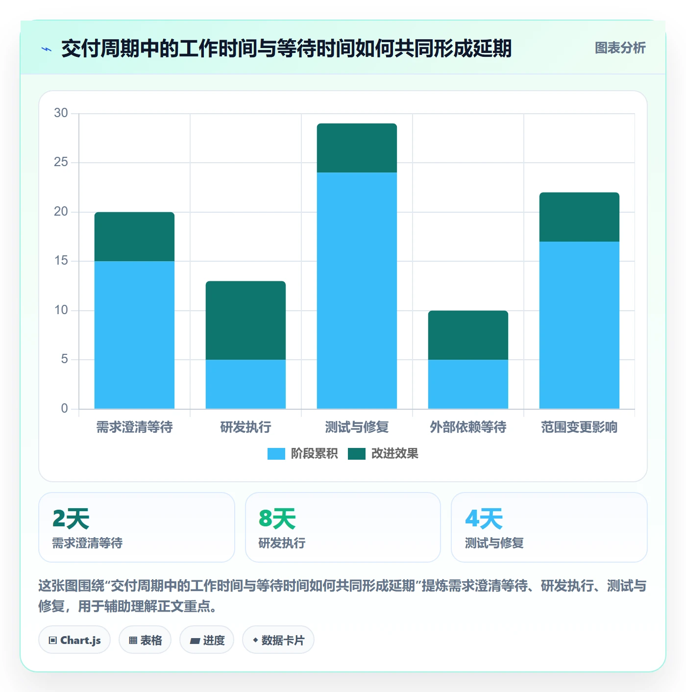 需求排期需求排期全流程：研发团队协同管理与一文讲清