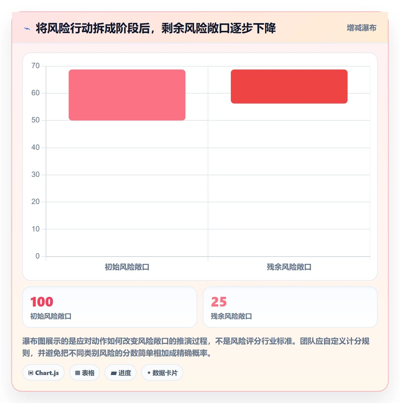 Task管理方法大全:项目负责人敏捷项目风险控制落地清单