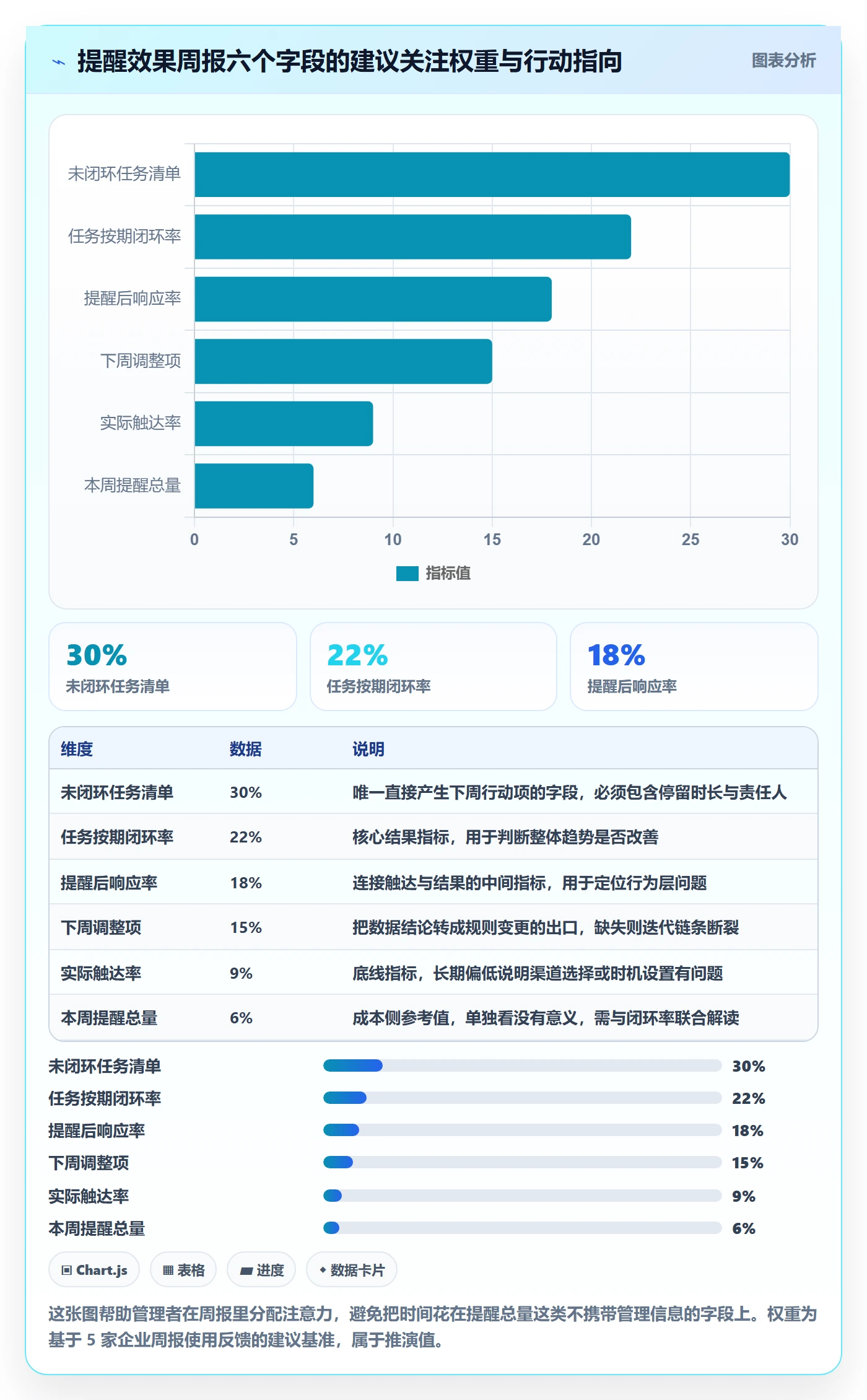 自动提醒实操方法:企业管理者提升任务提醒效率的数据分析方法与模板