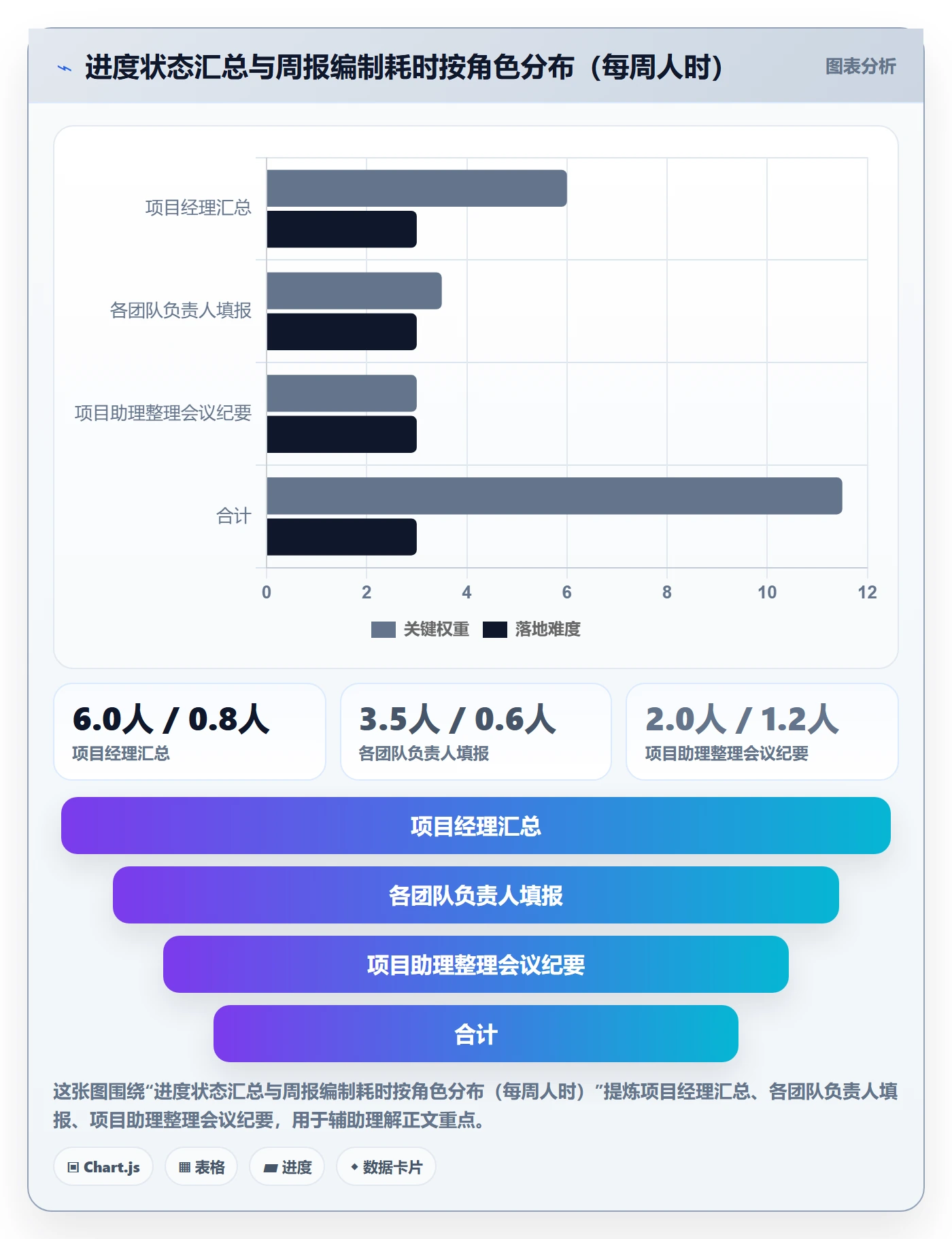 进度偏差落地方案：项目经理开展进度管理的效率提升案例解析