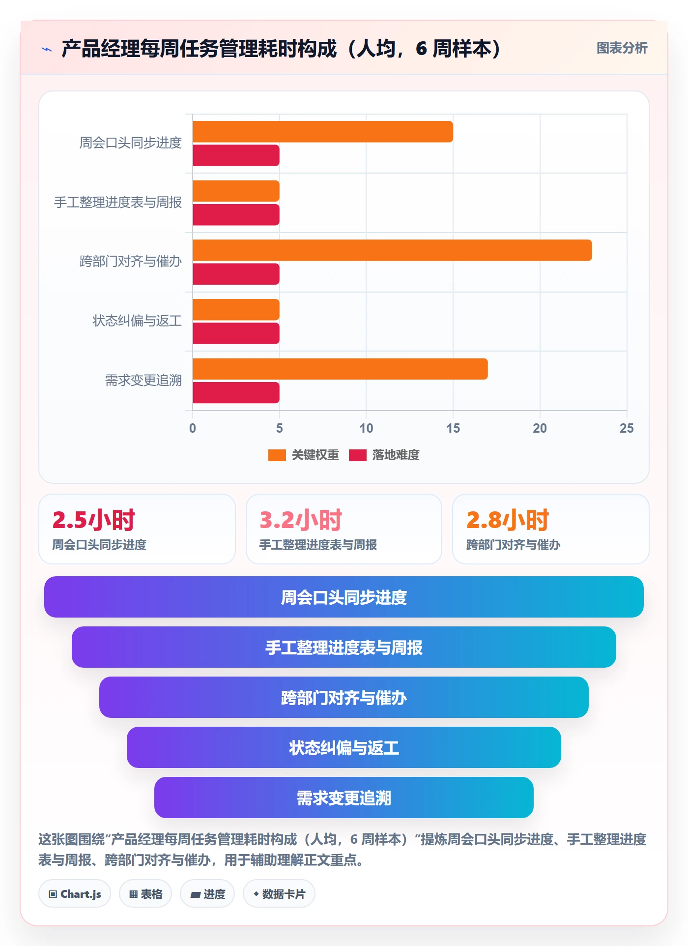 父任务落地方案:产品经理开展任务管理的实操方法案例解析