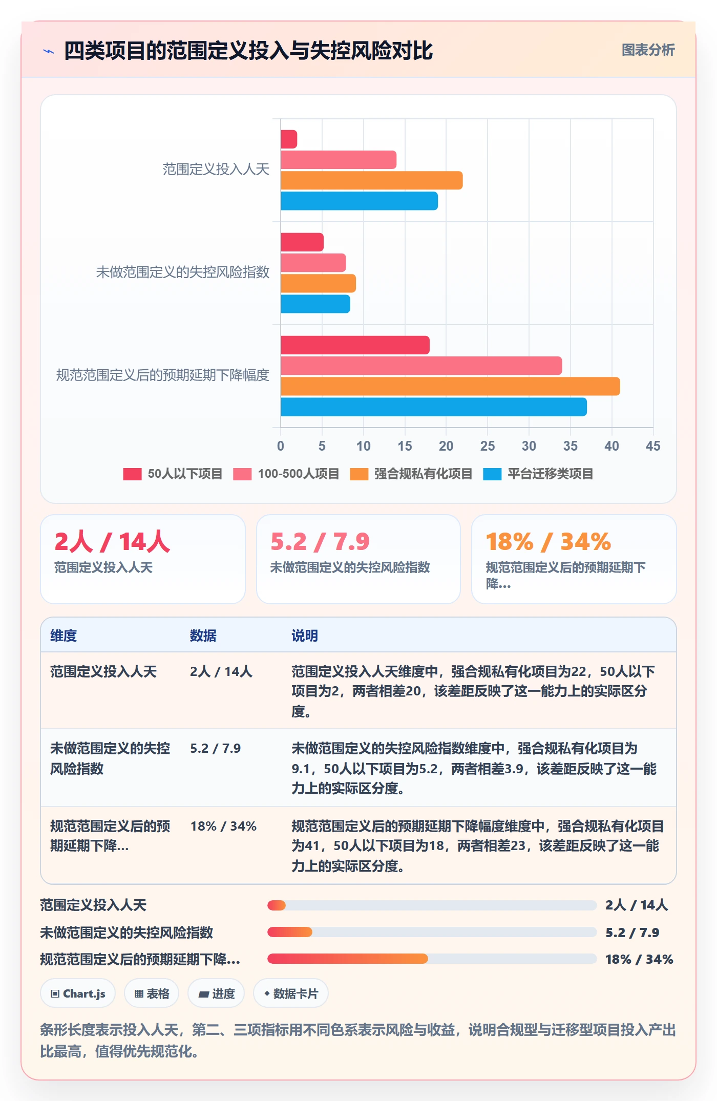 范围定义落地方案:实施团队开展项目范围的实操方法案例解析