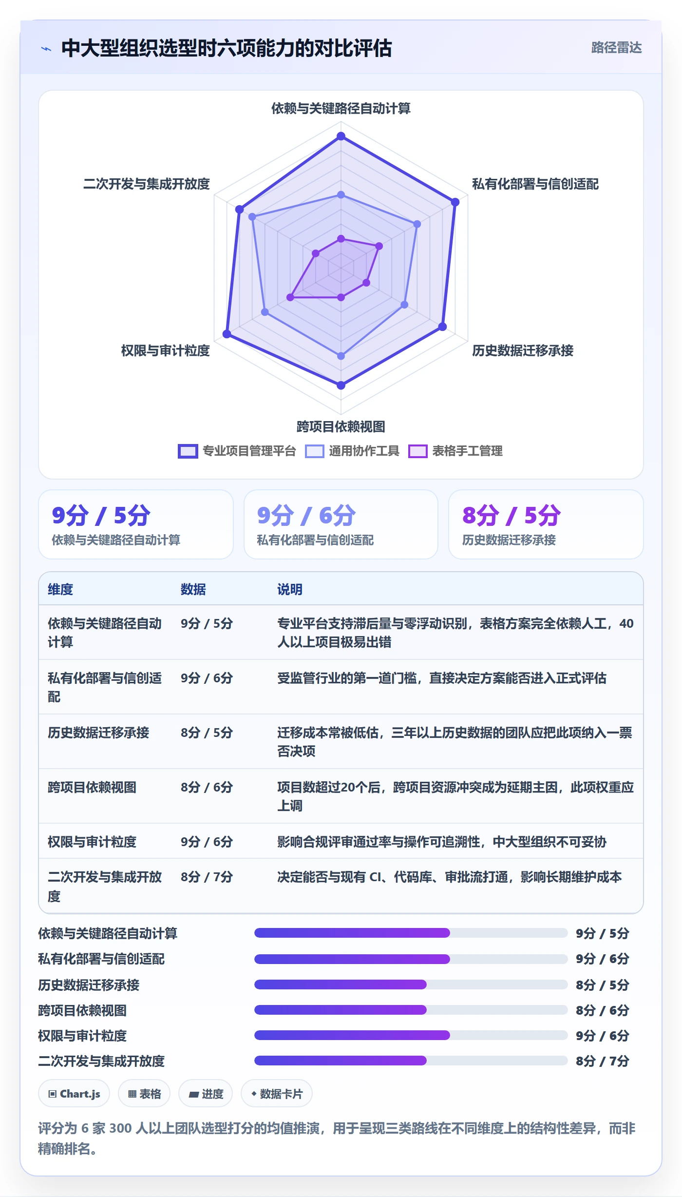 任务依赖关键路径全流程:项目成员协同管理与一文讲清