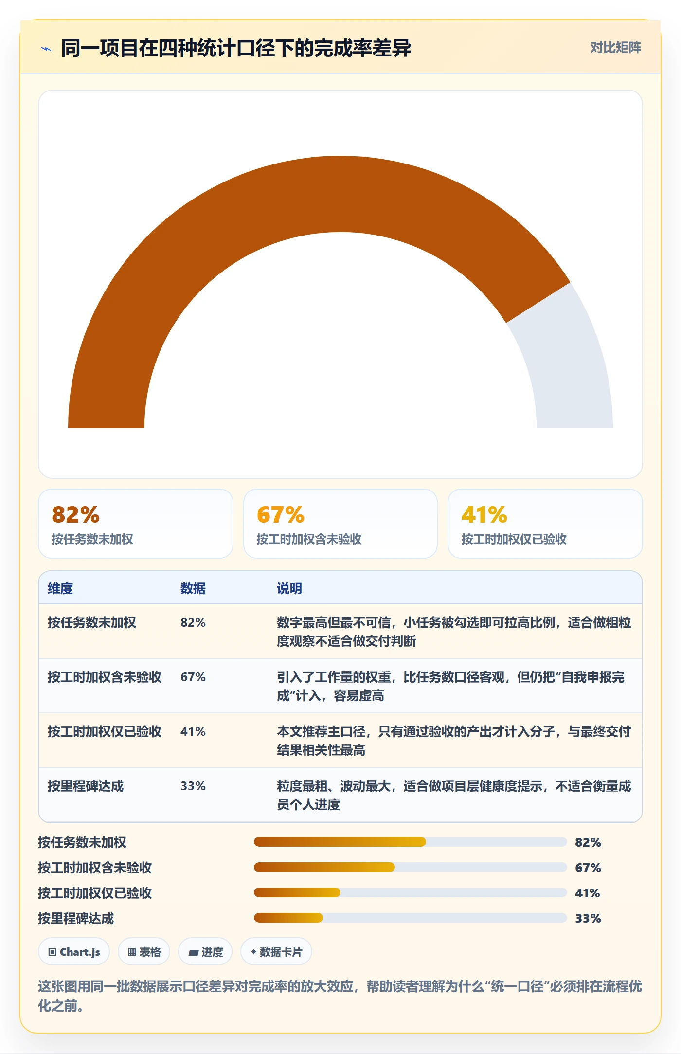 完成率最佳实践：项目成员进度管理流程优化，常见问题