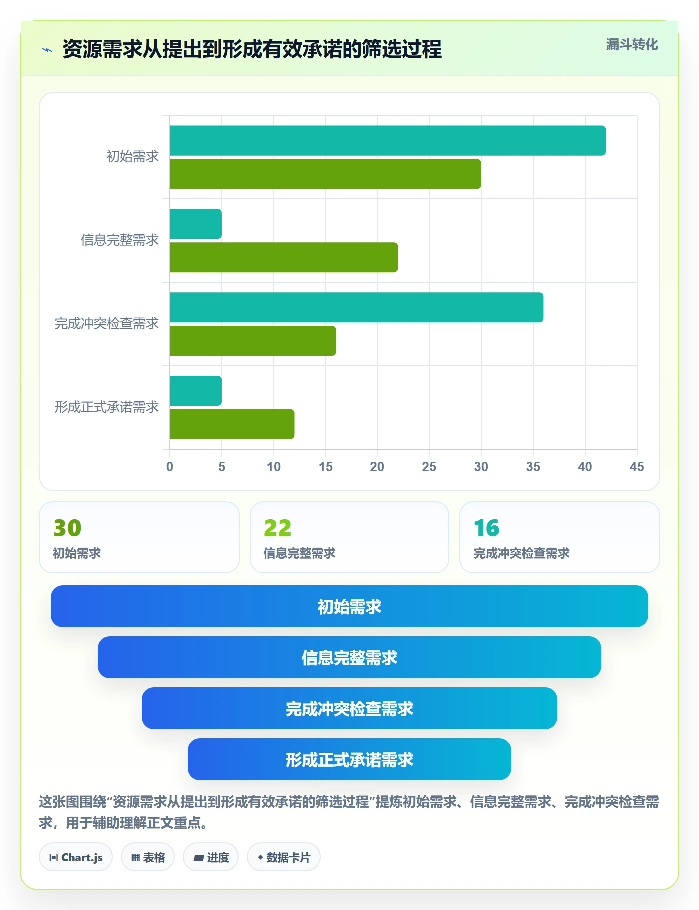资源管理资源占用全流程:项目成员落地方案与一文讲清
