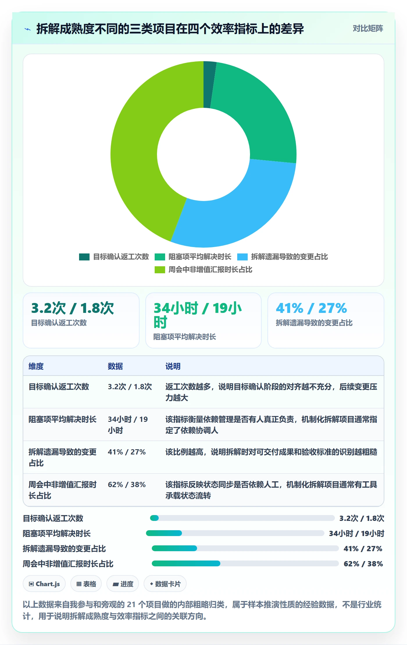 目标拆解实操方法：项目经理提升项目目标效率的最佳实践方法与模板