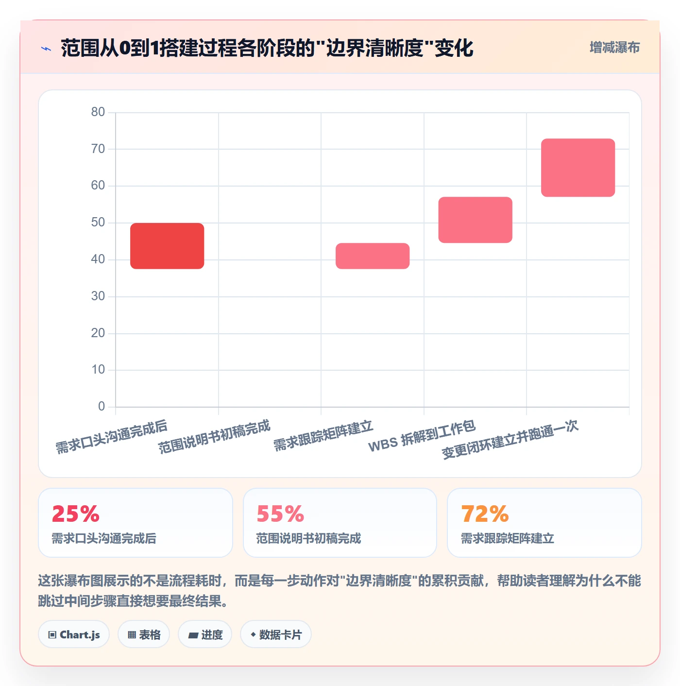 范围怎么做？项目经理入门指南：项目范围从0到1