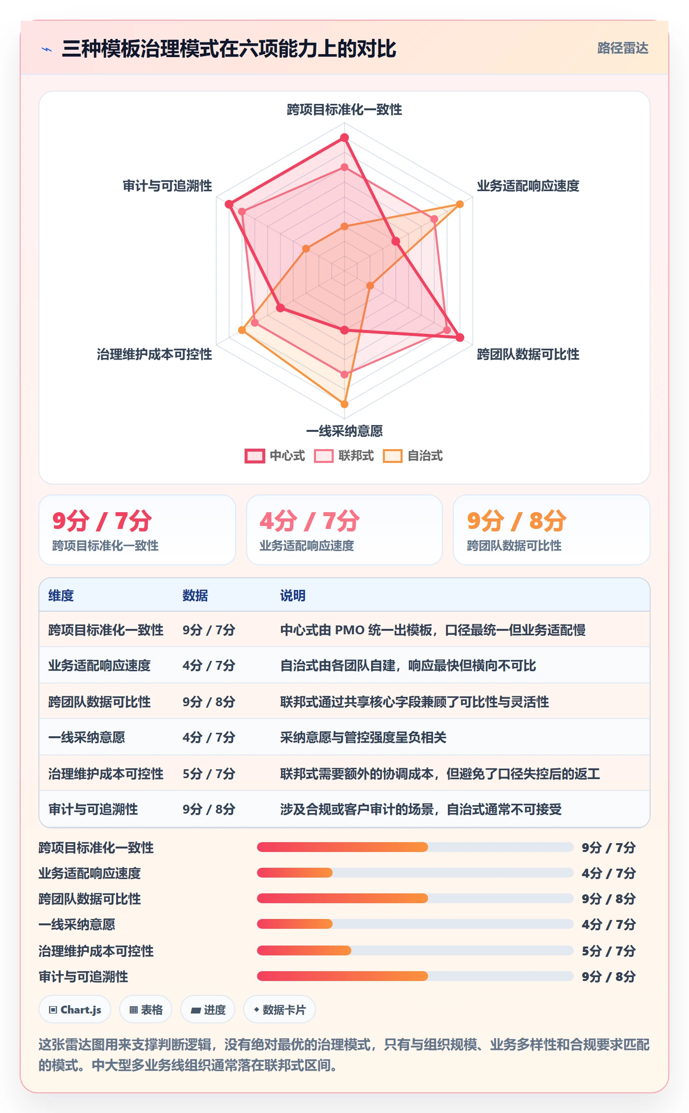 标准项目落地方案:项目负责人开展项目模板的协同管理案例解析