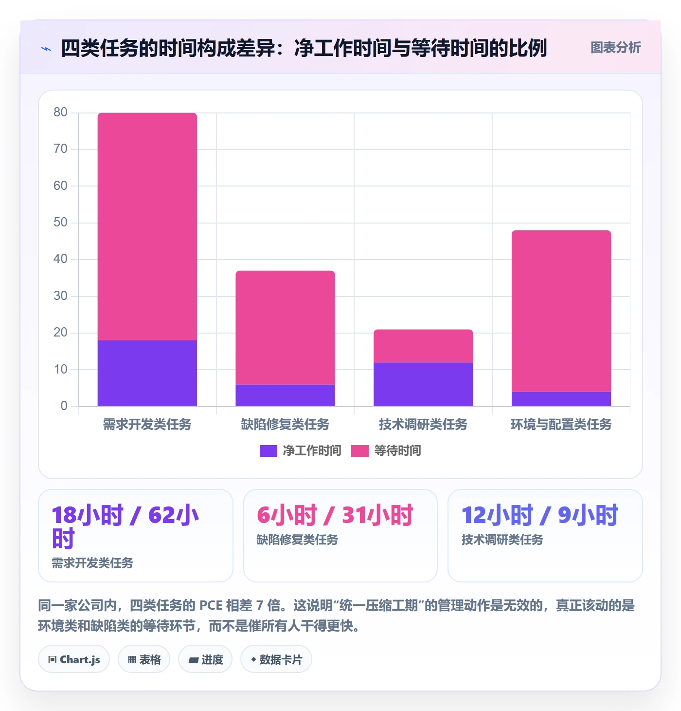 任务属性如何做好实际工期?管理层实操方法与操作步骤