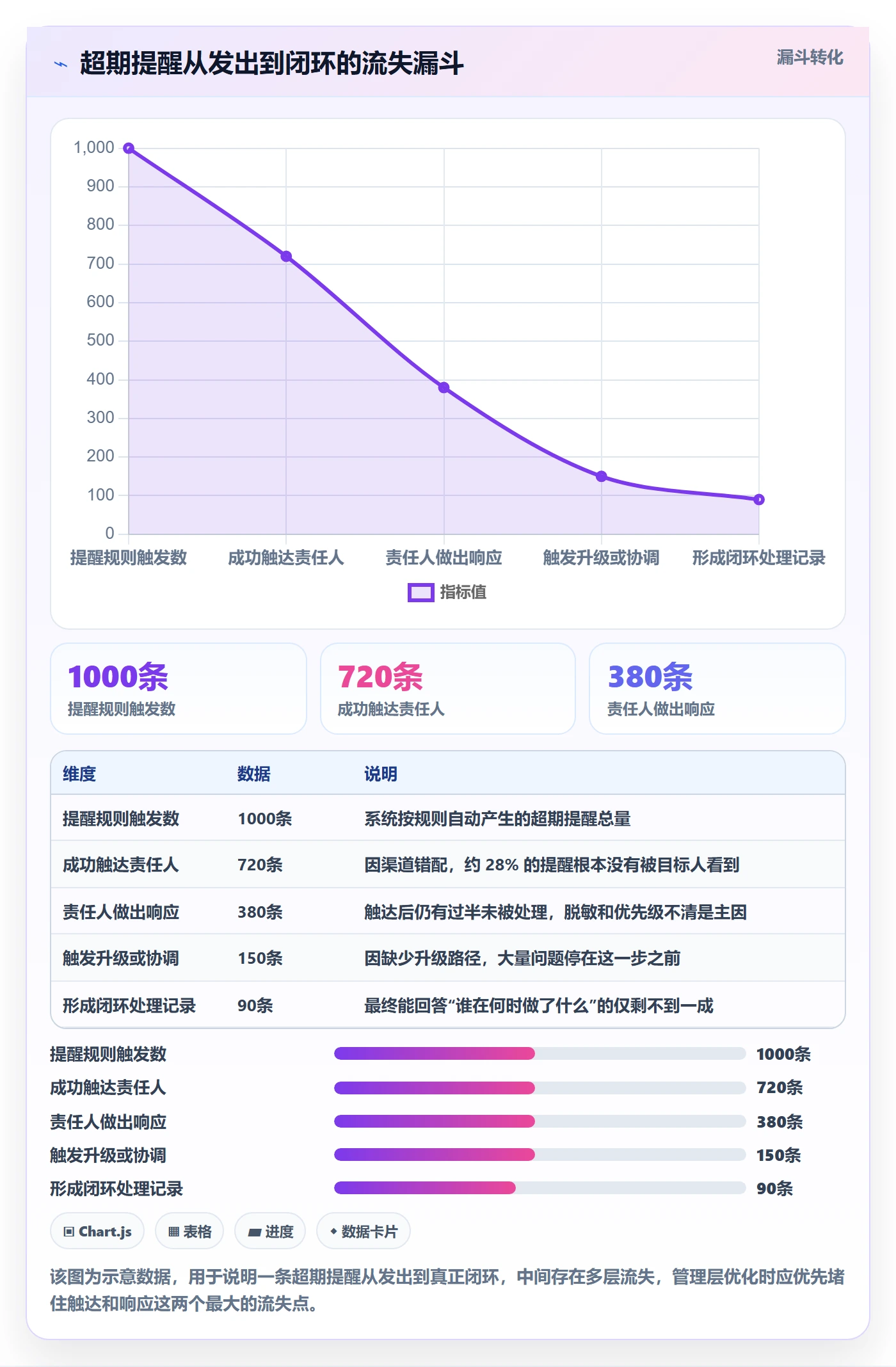 超期提醒管理指南:管理层如何做好任务提醒,效率提升全流程