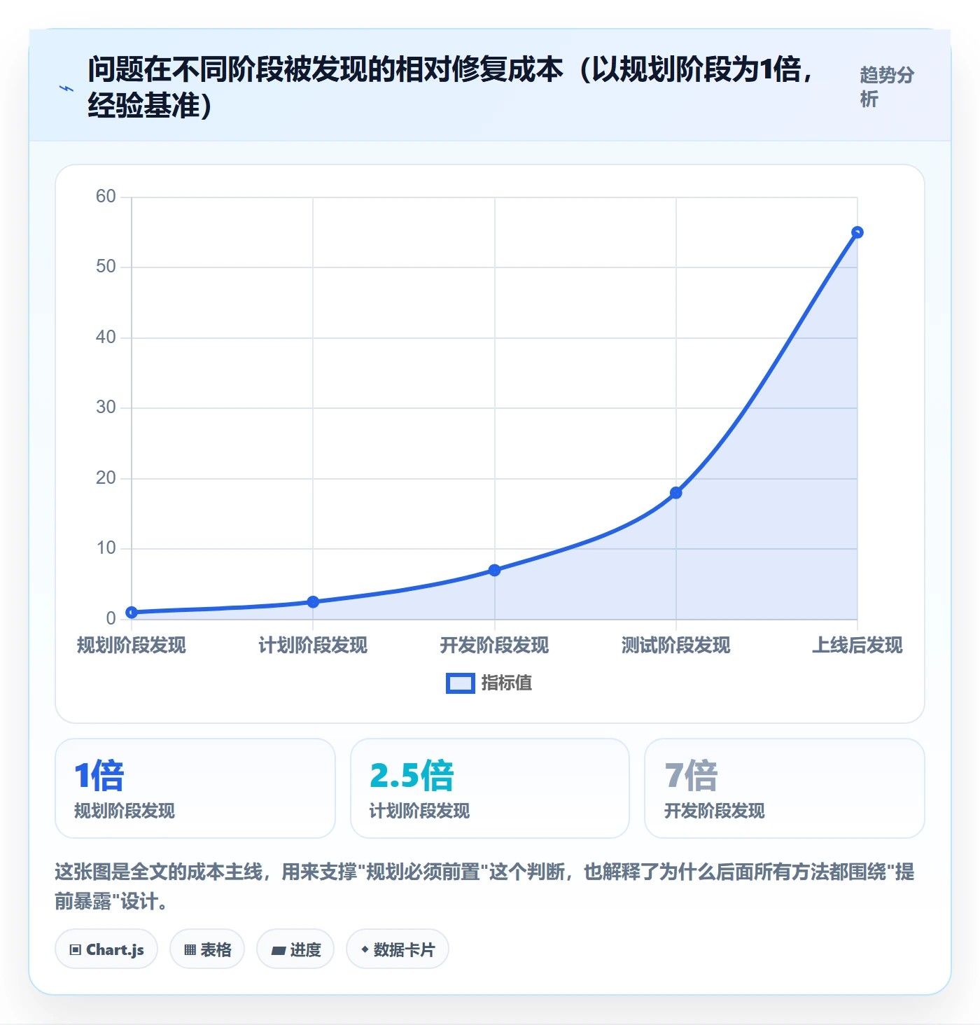 项目规划项目计划全流程：产品经理风险控制与一文讲清
