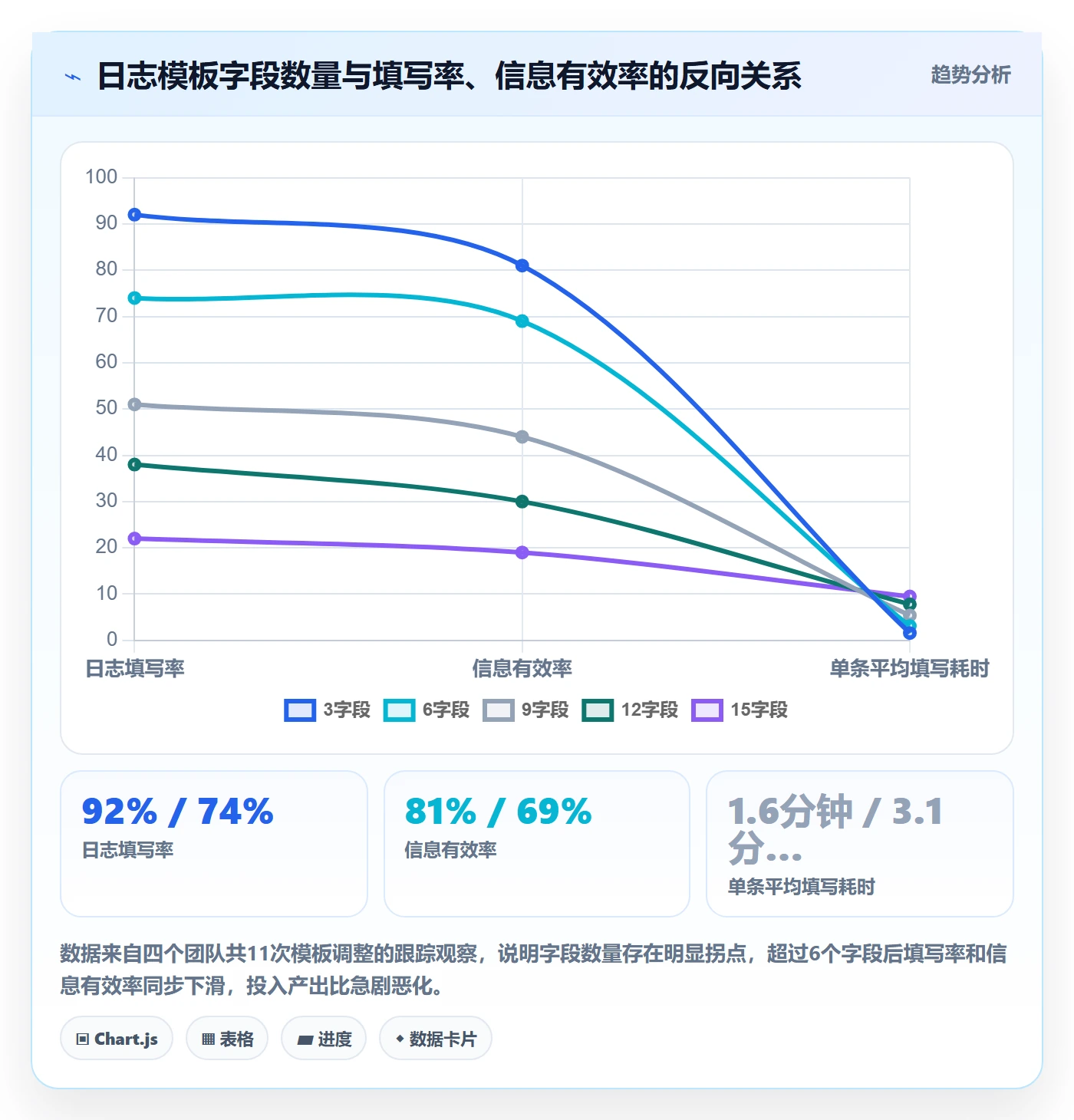 进度日志怎么做?研发团队效率提升:进度跟踪从0到1