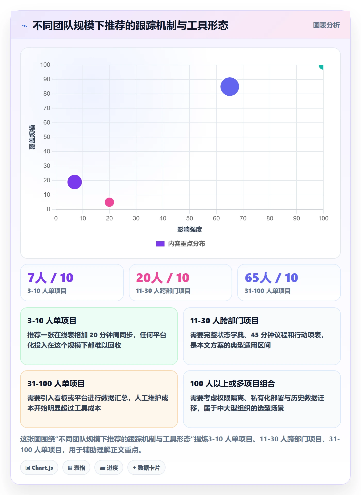 周进展落地方案:项目经理开展进度跟踪的入门指南案例解析
