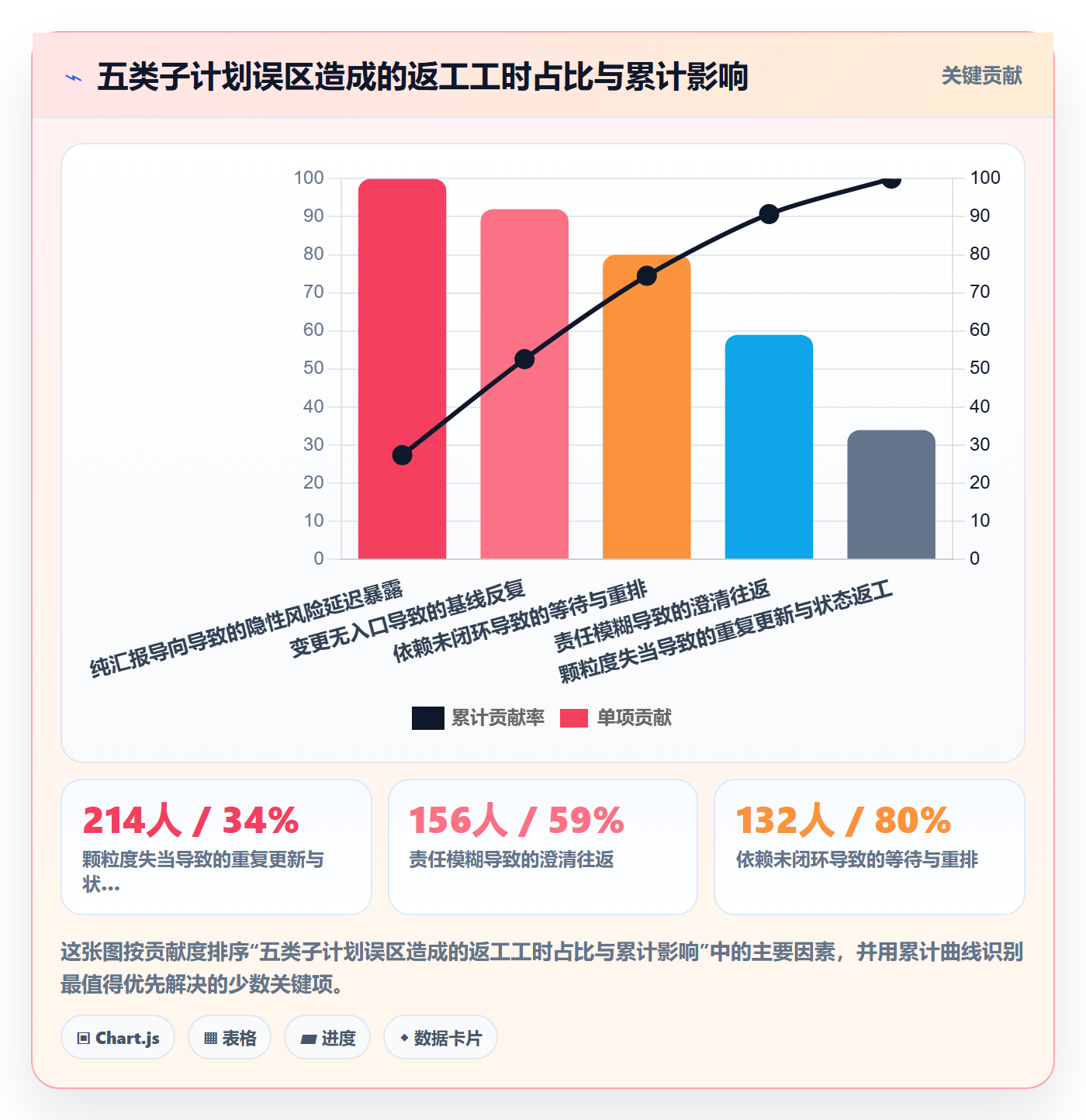 子计划流程与规范：项目经理项目规划落地方案关键指标