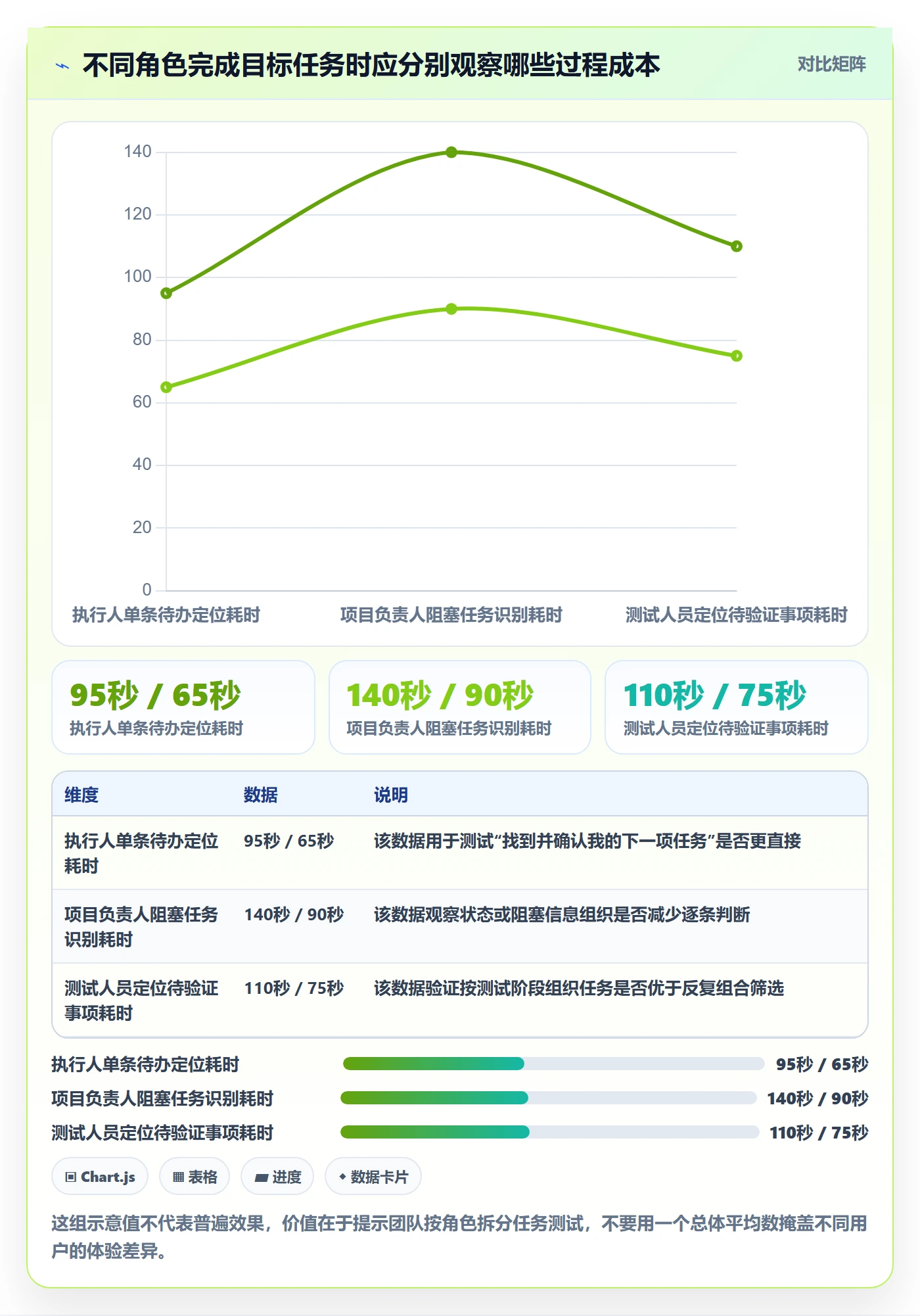 分组落地方案:产品经理开展列表视图的实操方法案例解析
