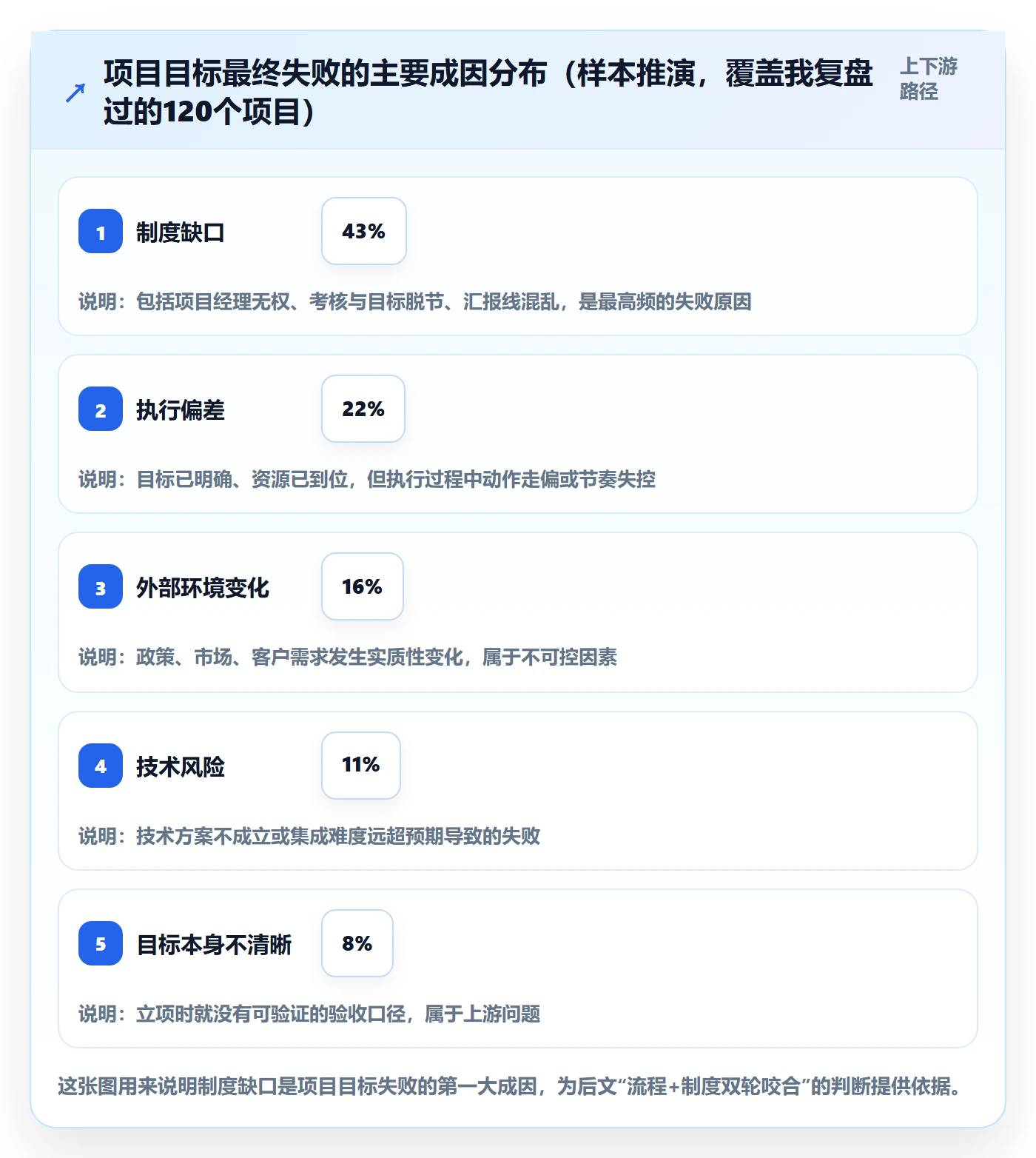 项目目标项目目标全流程：项目经理制度设计与一文讲清