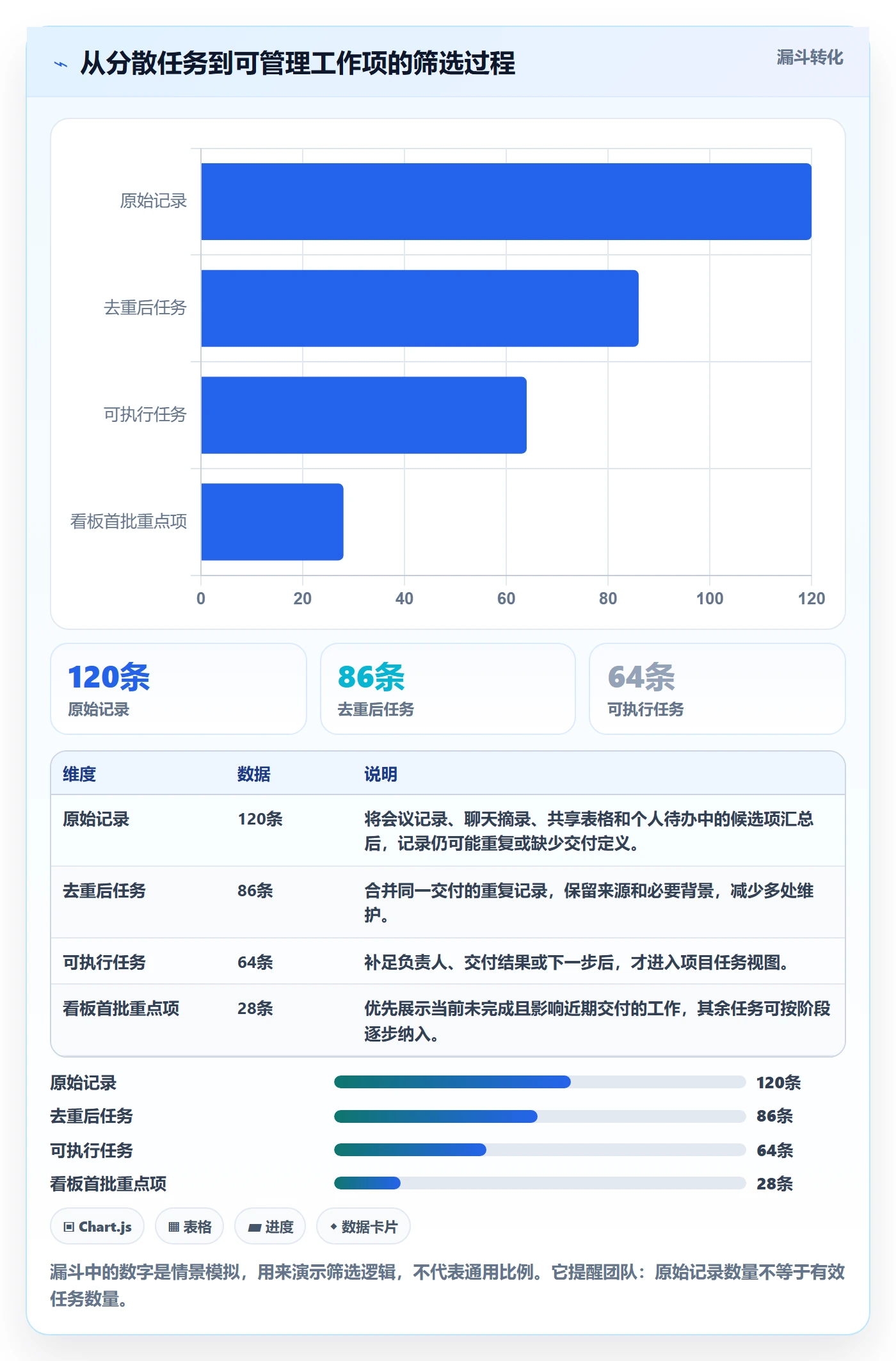 进行中落地方案:项目成员开展看板的实操方法案例解析