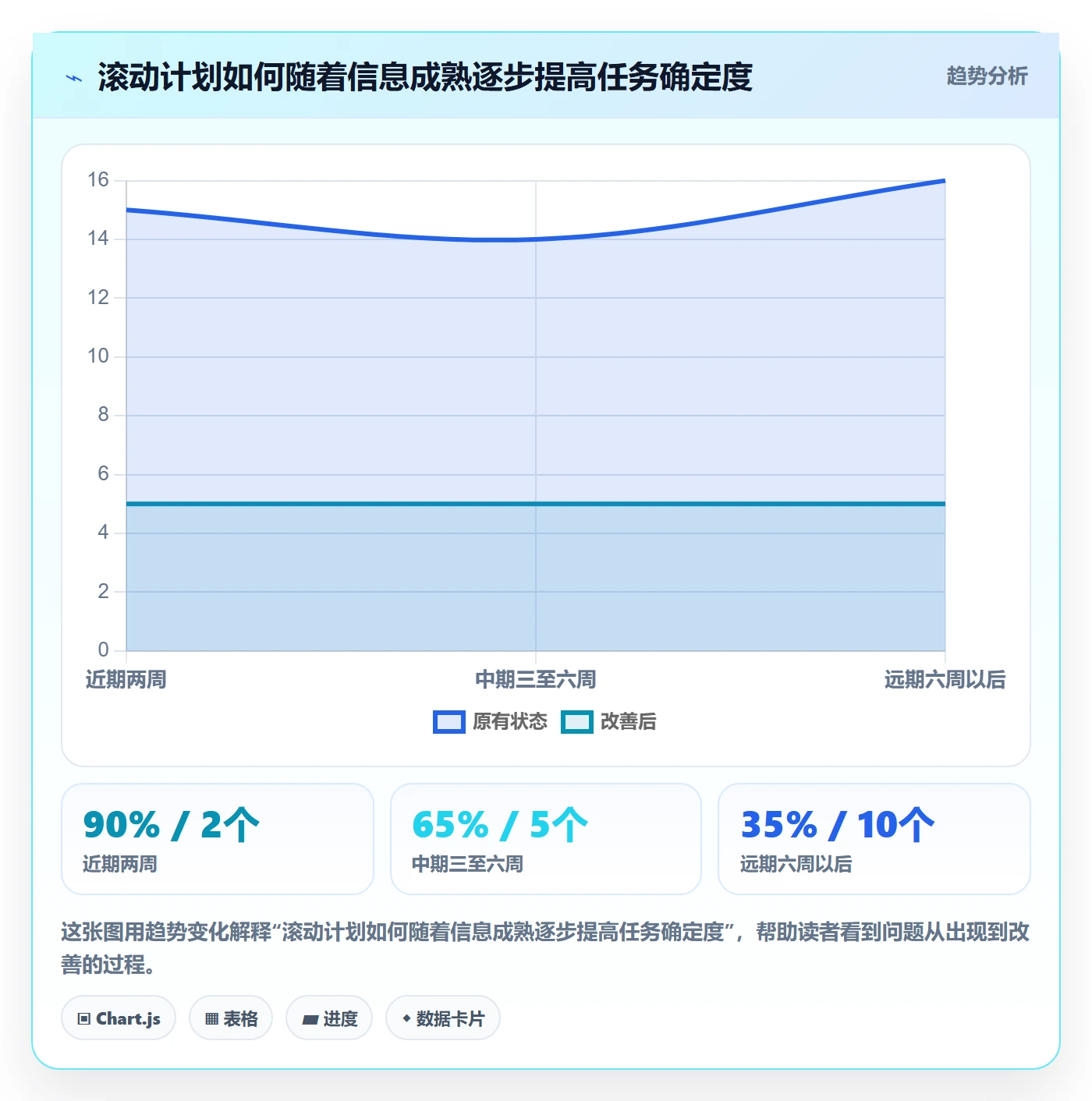依赖关系管理指南:研发团队如何做好甘特图,制度设计全流程