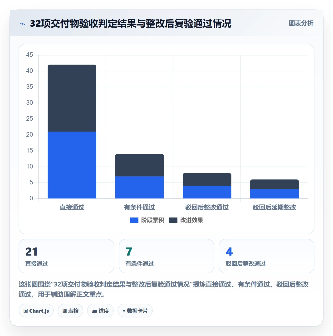任务验收如何做好驳回?项目负责人最佳实践与操作步骤