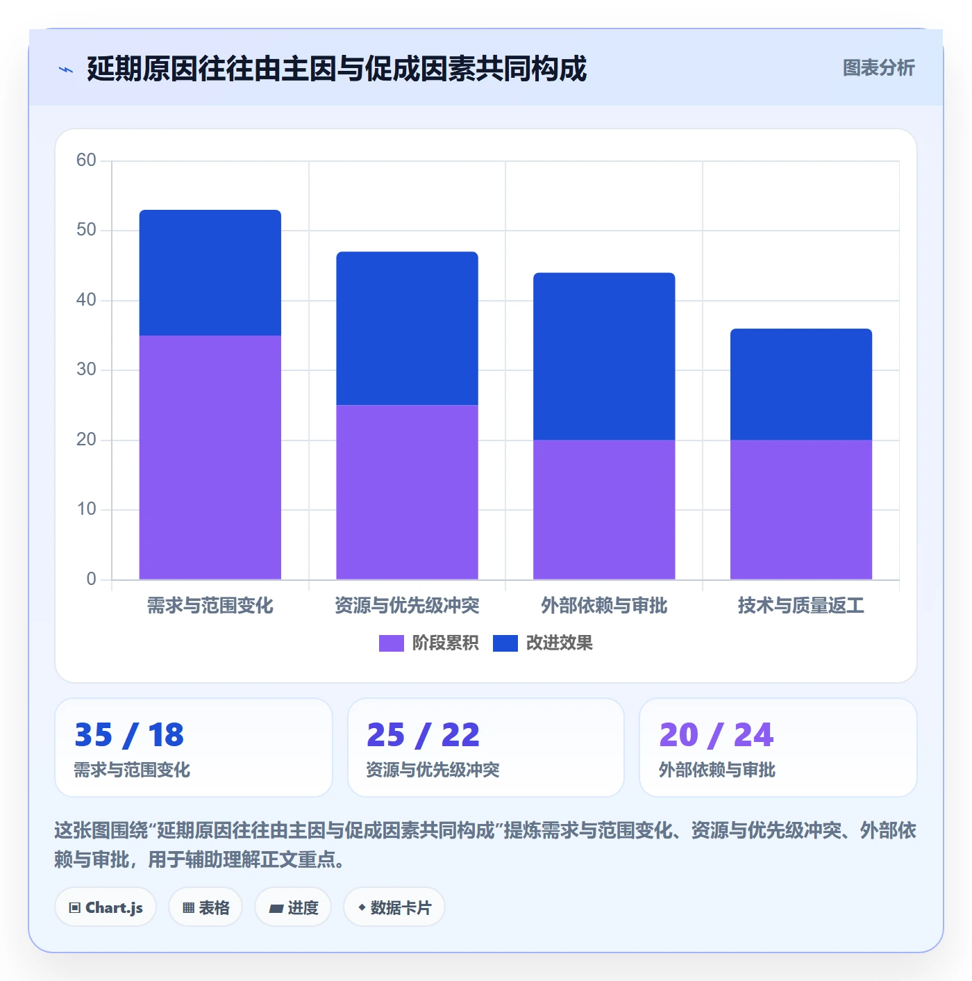 超期怎么做?PMO制度设计:延期管理从0到1