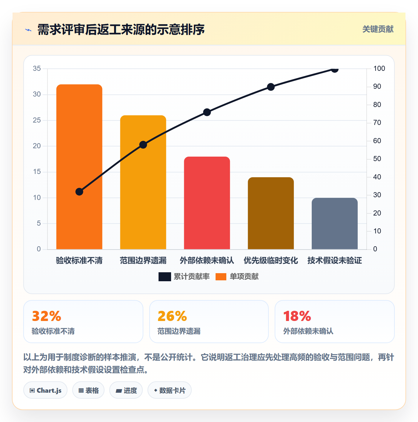 需求管理需求评审全流程:管理层制度设计与一文讲清