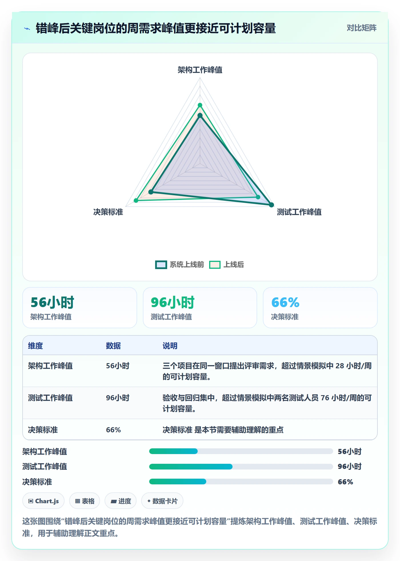 资源负载管理方法大全:项目经理人力资源计划实操方法落地清单