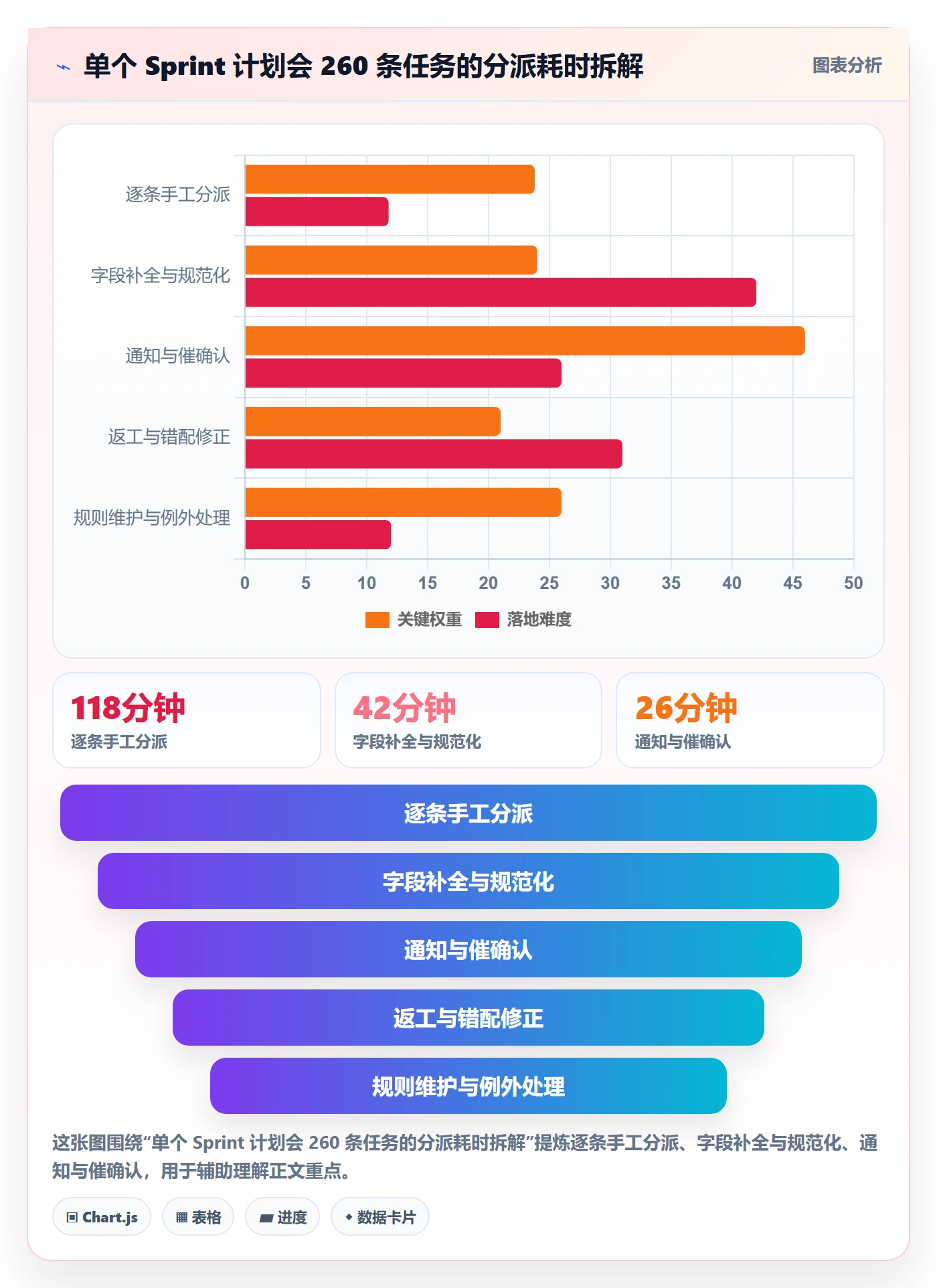 任务分派批量分配全流程：研发团队流程优化与一文讲清