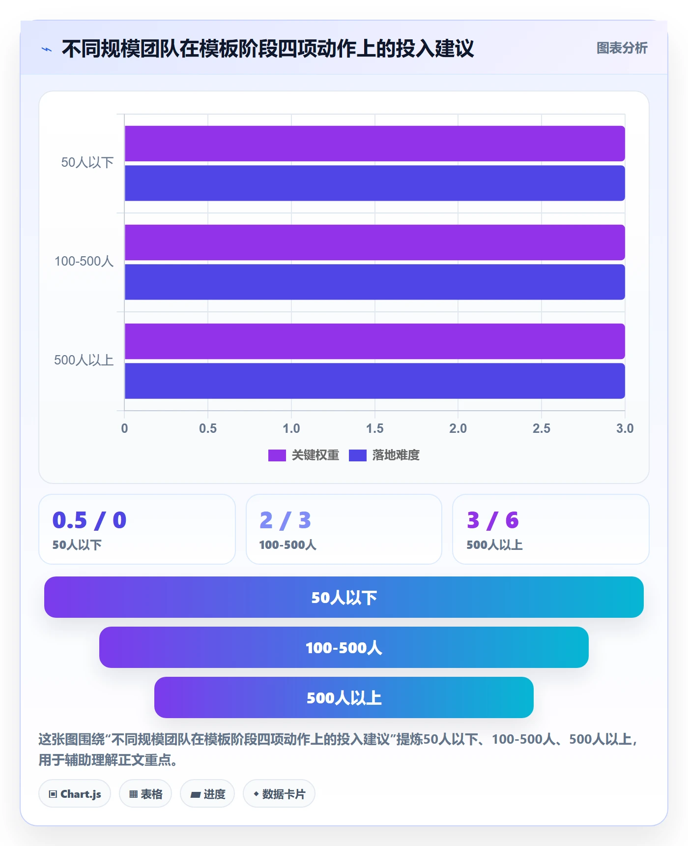模板阶段最佳实践:项目负责人项目模板流程优化,常见问题